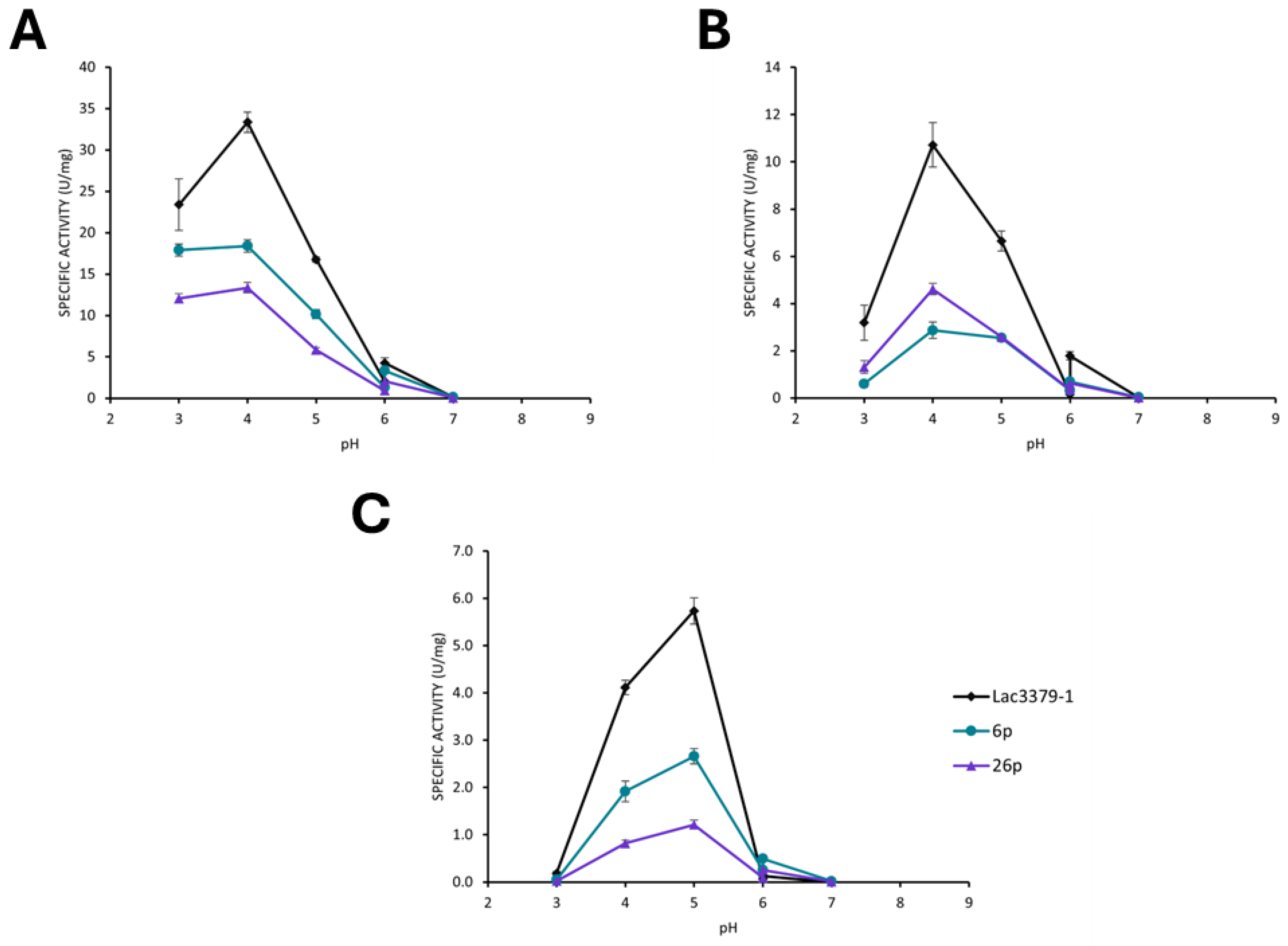 Jof 11 00890 g007 Jof 11 00890 g007