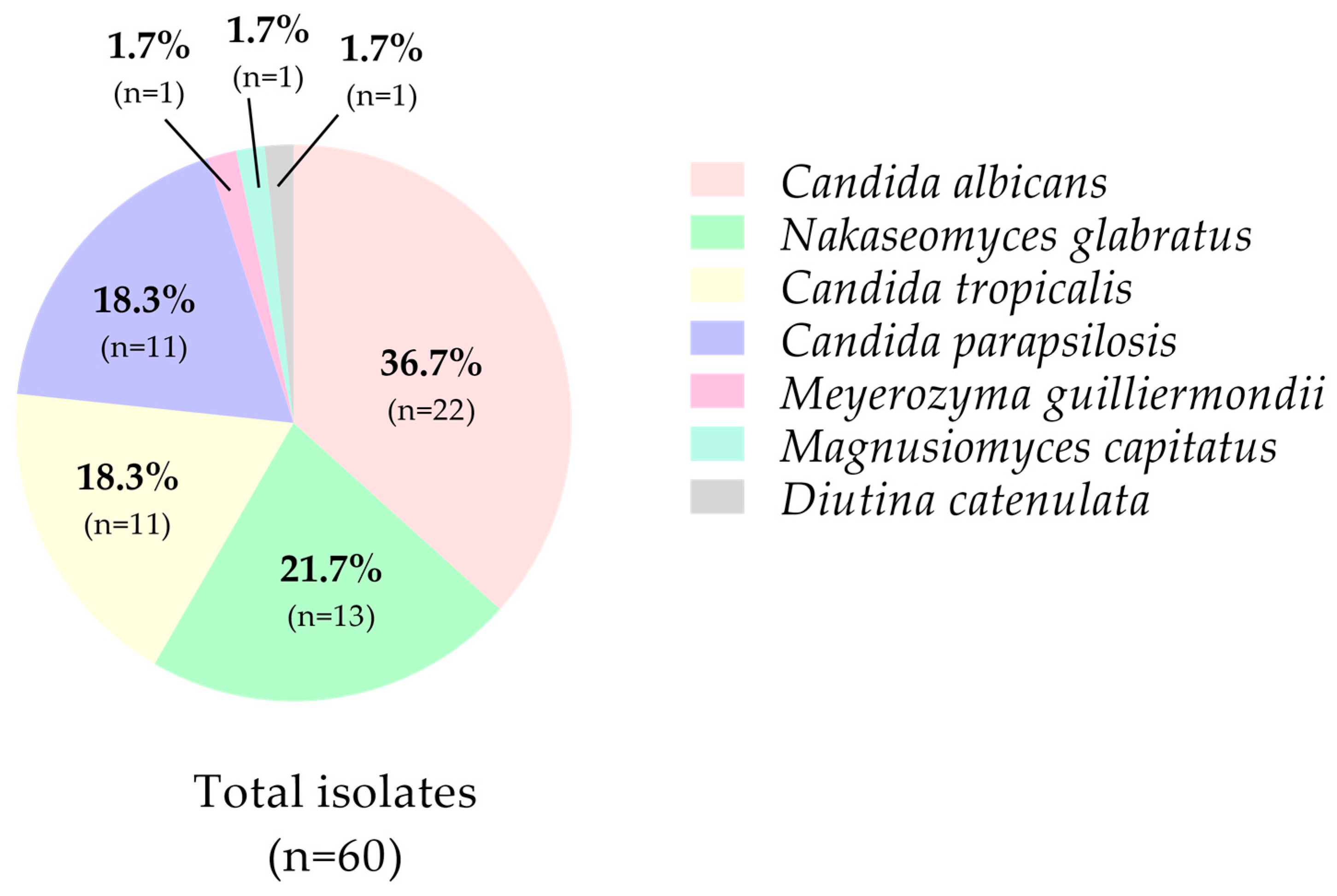 Jof 11 00895 g002 Jof 11 00895 g002