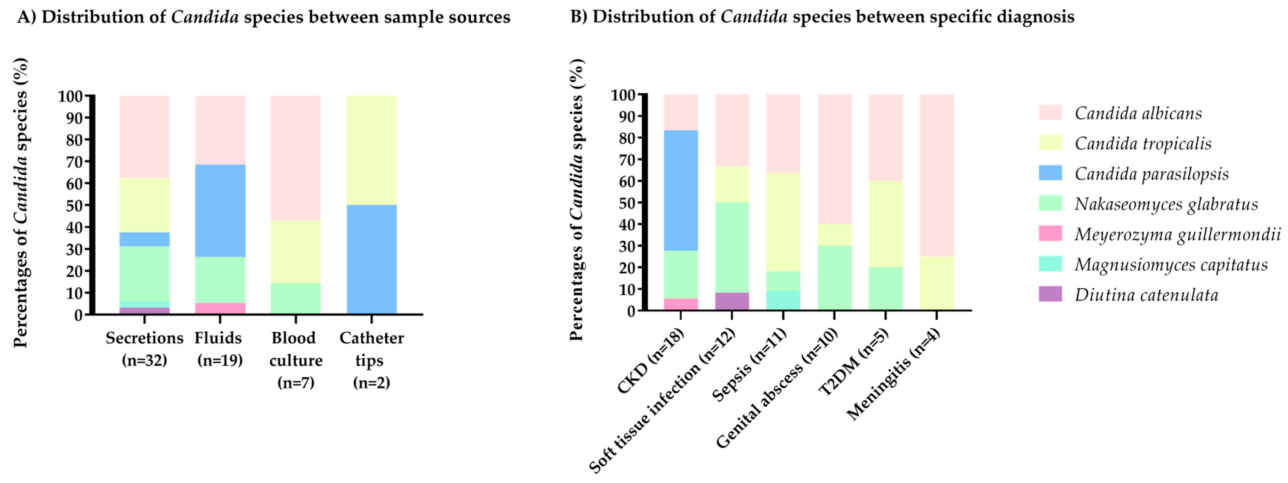 Jof 11 00895 g003 Jof 11 00895 g003