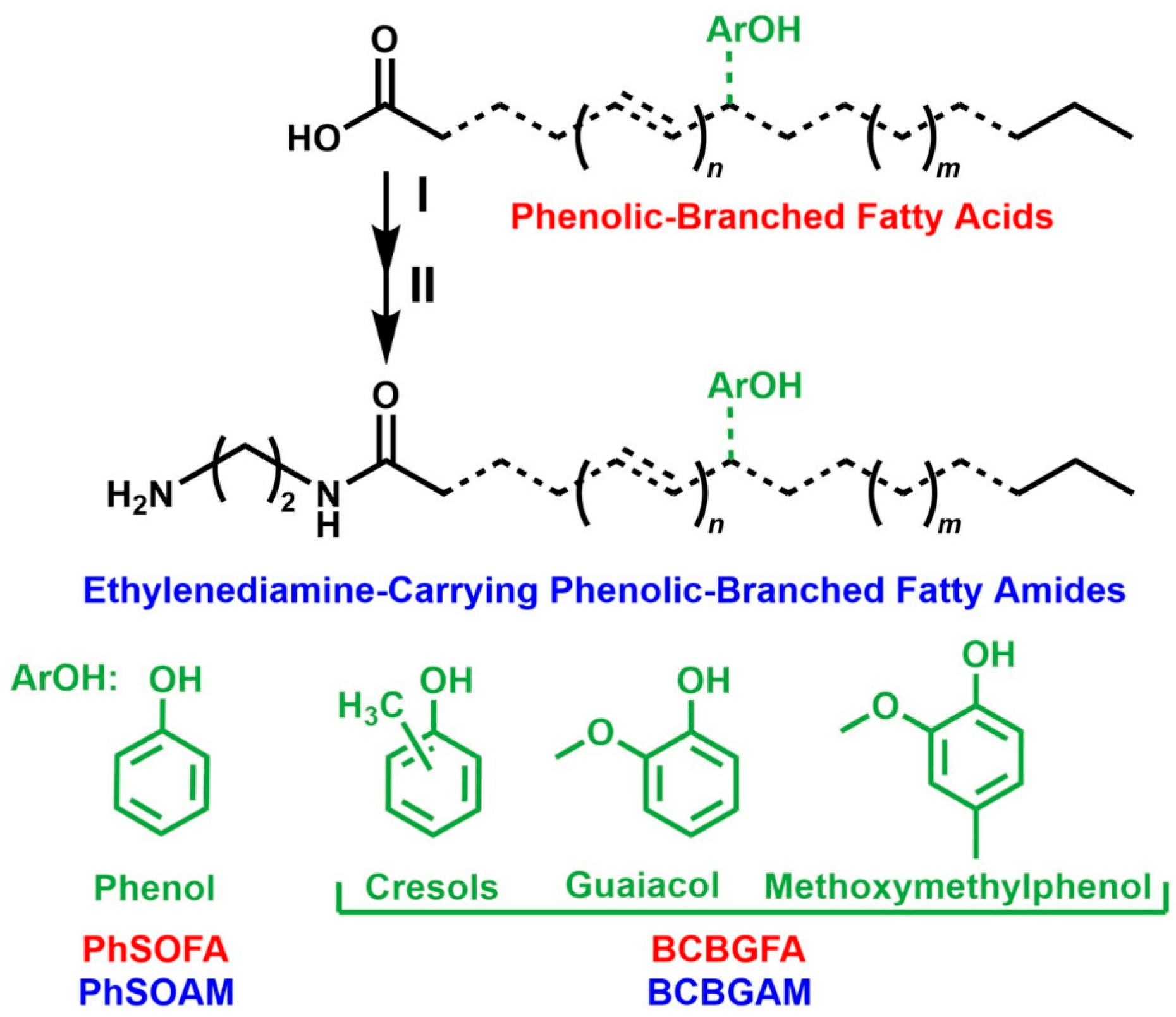 Jof 12 00033 g001 Jof 12 00033 g001