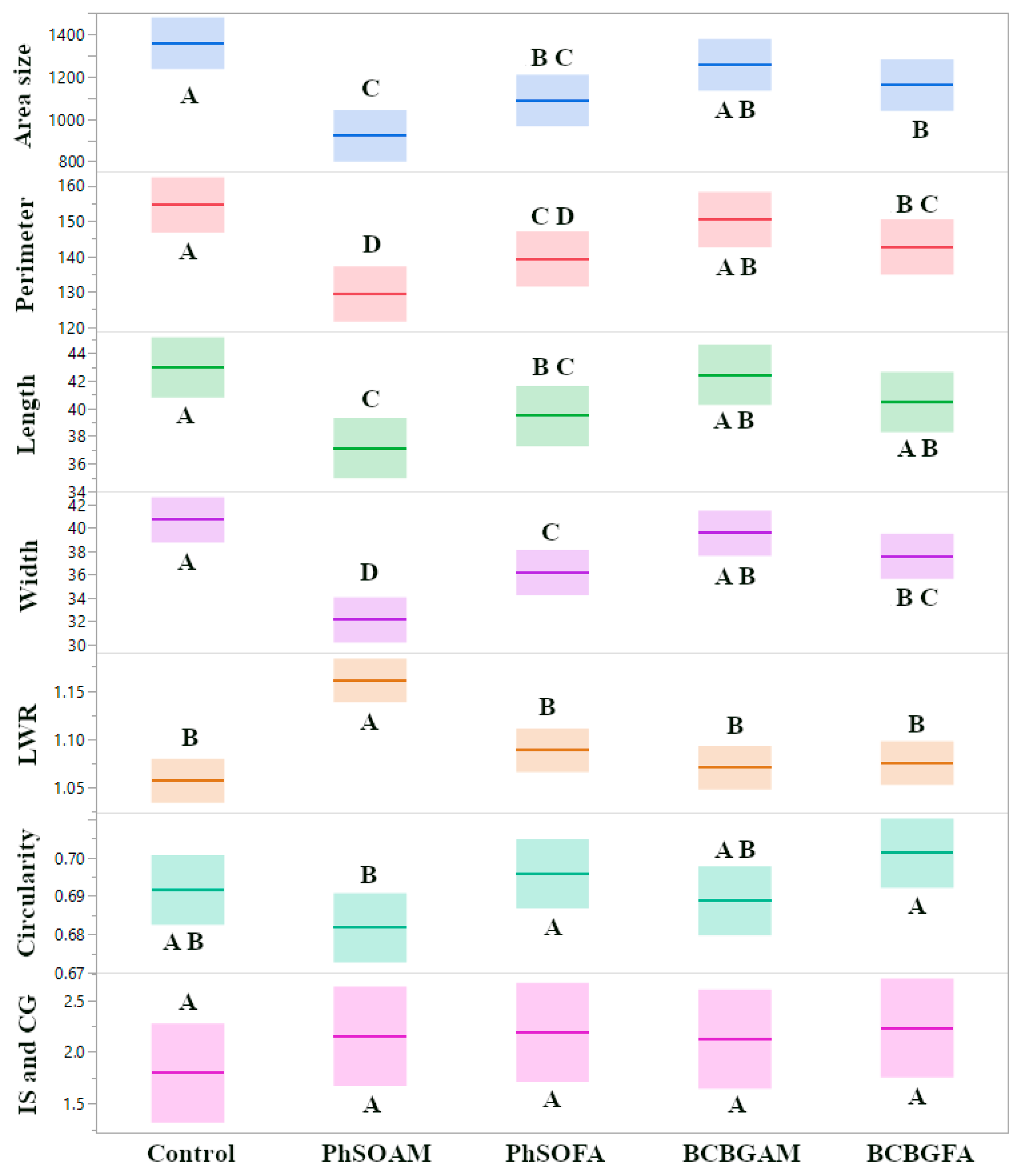 Jof 12 00033 g005 Jof 12 00033 g005