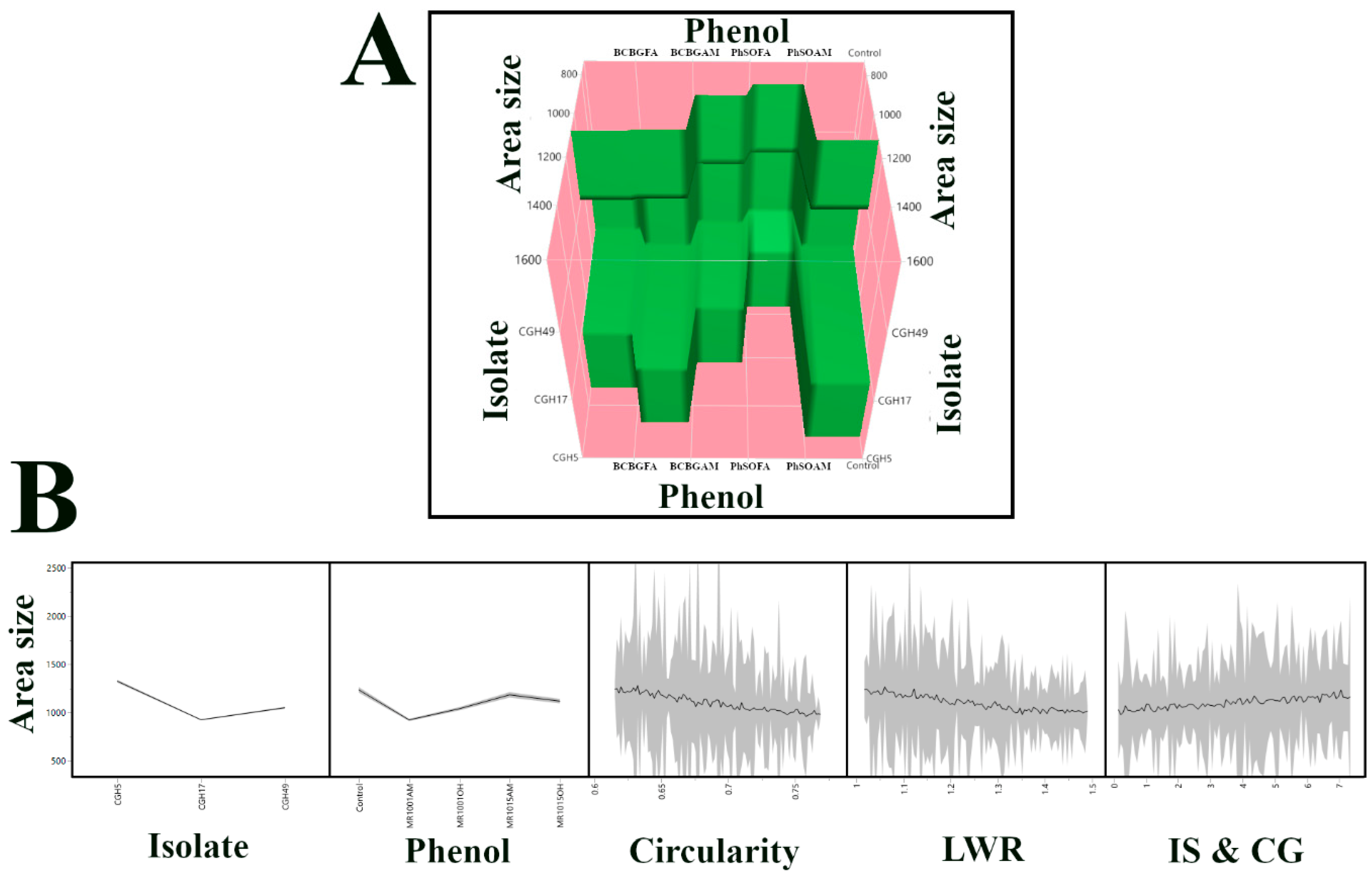 Jof 12 00033 g007 Jof 12 00033 g007