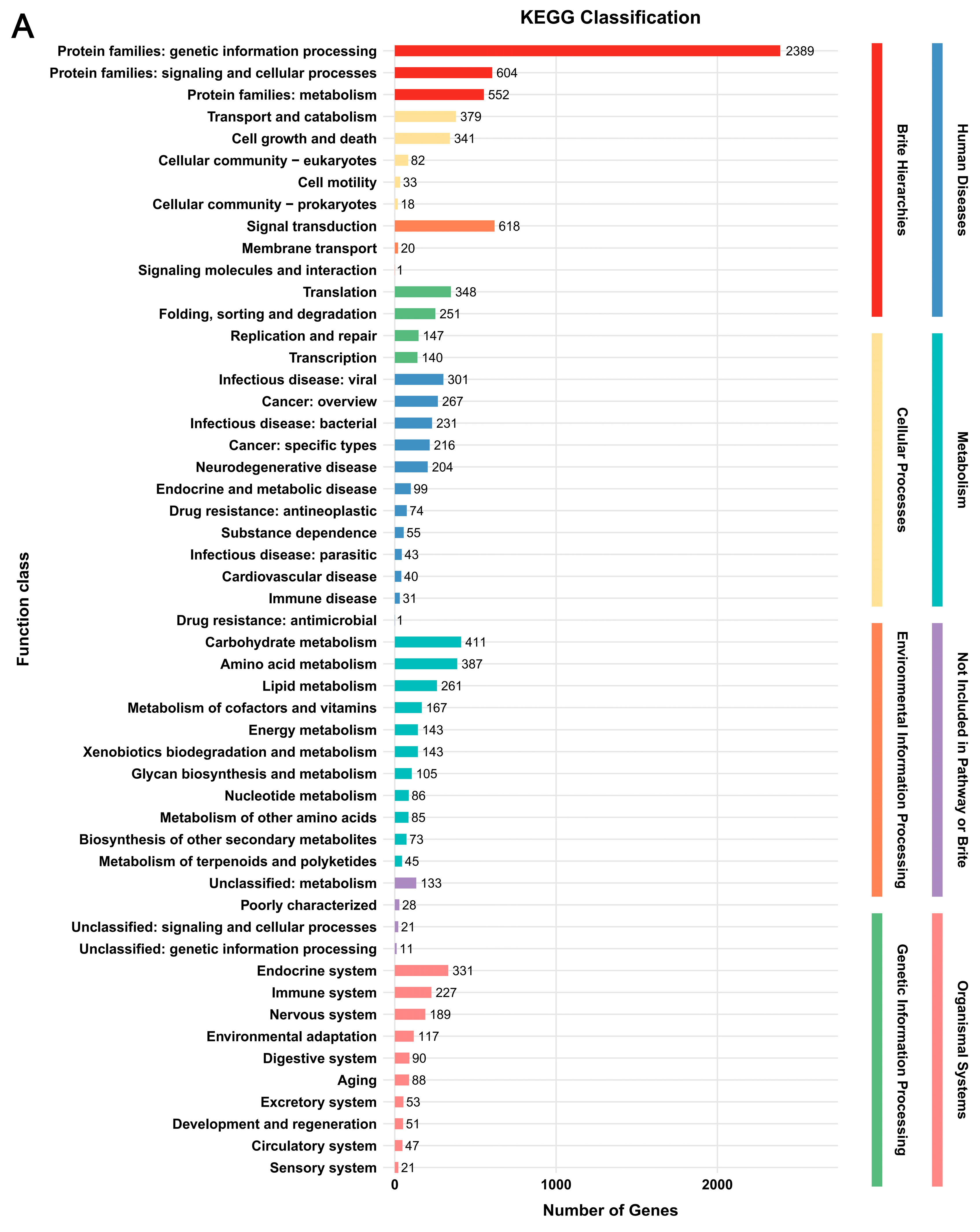 Jof 12 00035 g002a Jof 12 00035 g002a