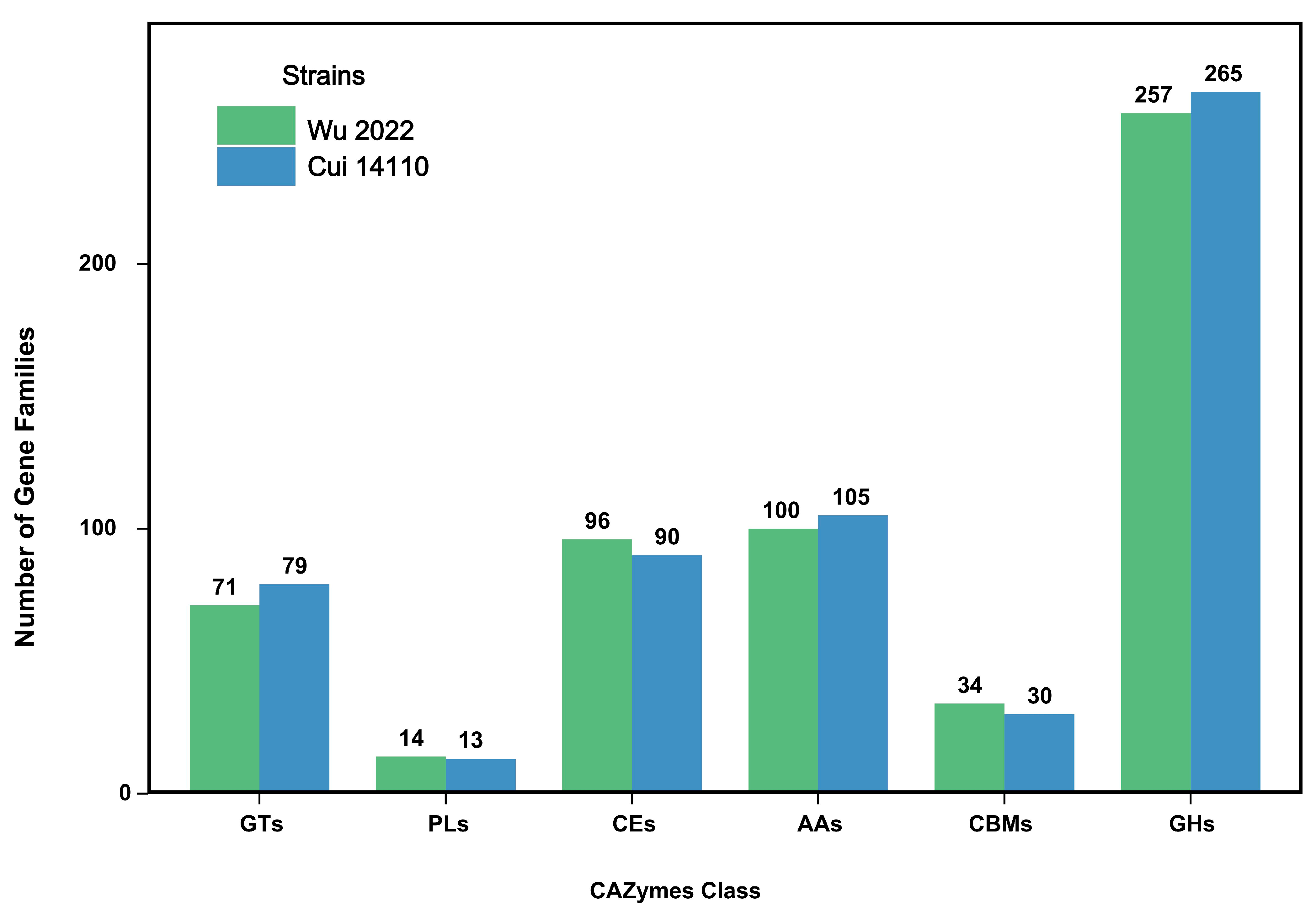 Jof 12 00035 g003 Jof 12 00035 g003