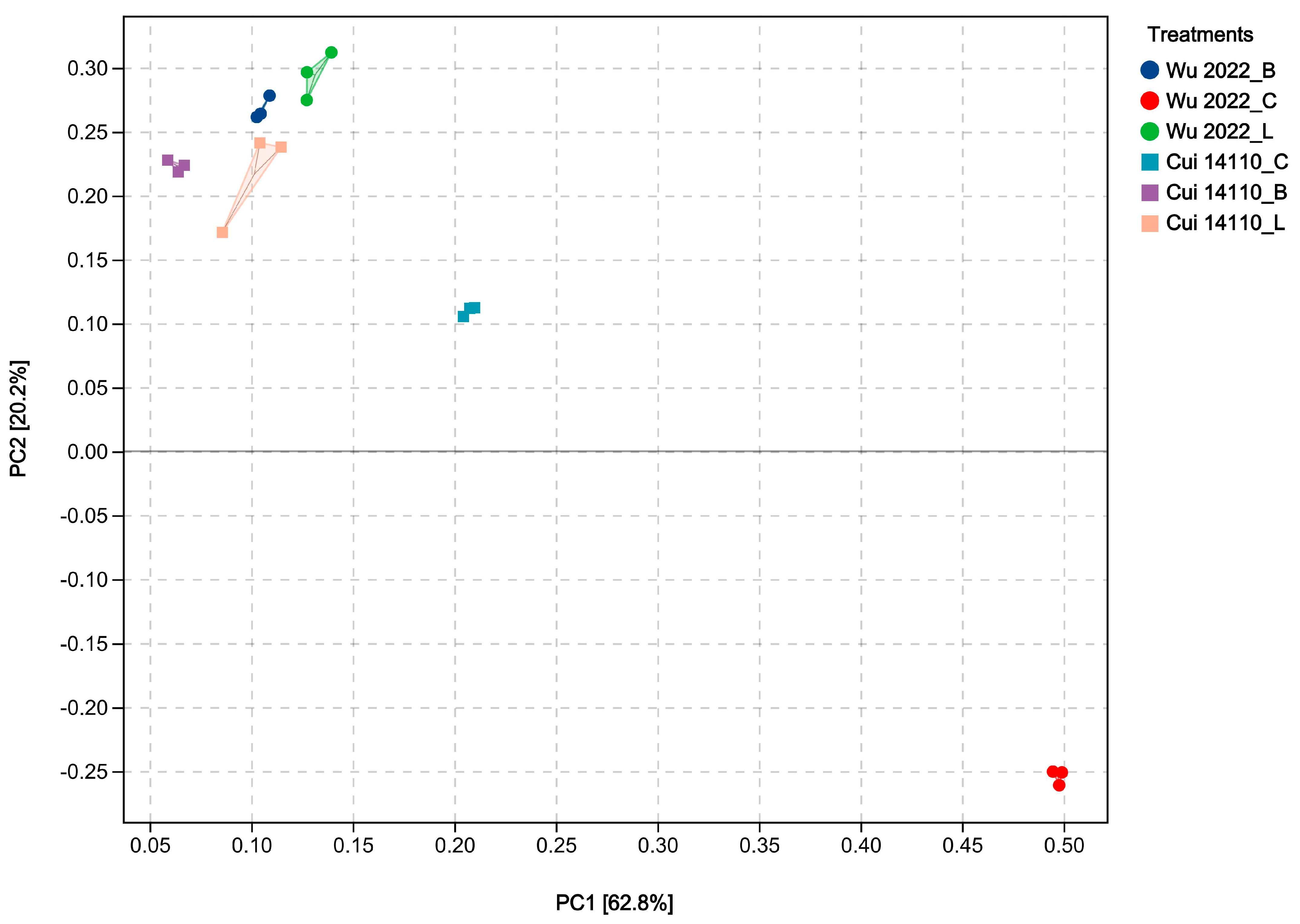 Jof 12 00035 g004 Jof 12 00035 g004