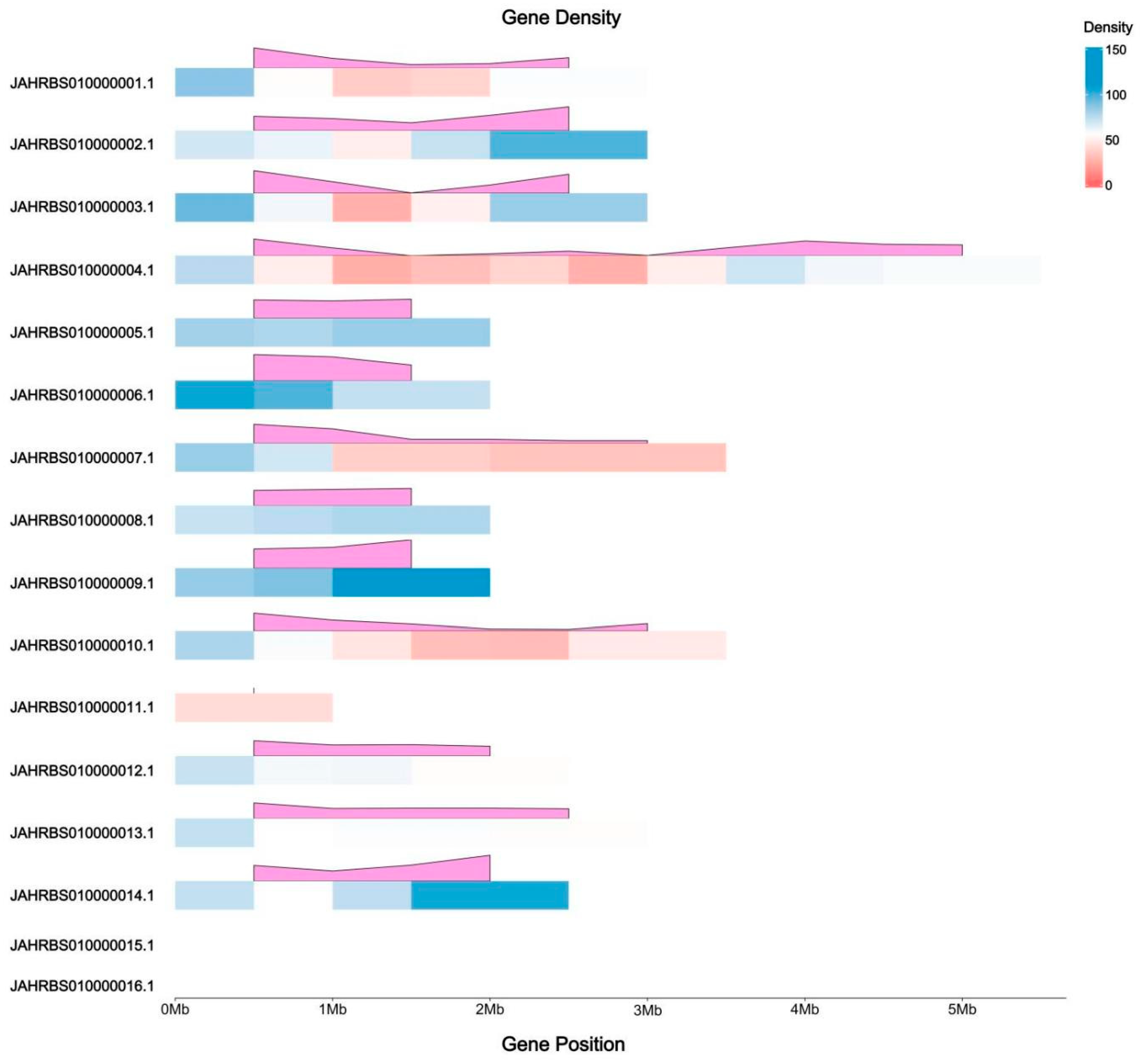Jof 12 00035 g006 Jof 12 00035 g006