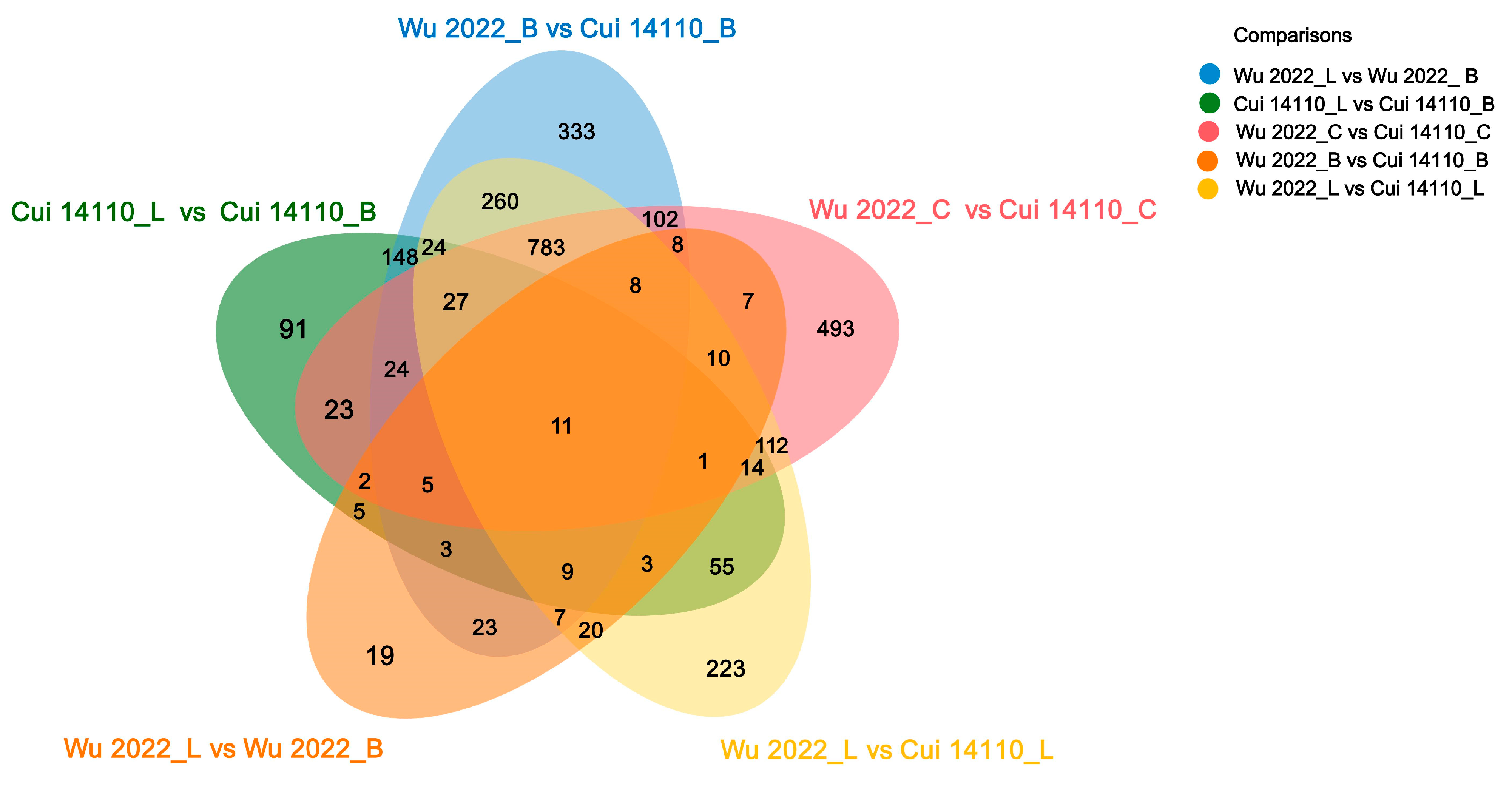 Jof 12 00035 g007 Jof 12 00035 g007