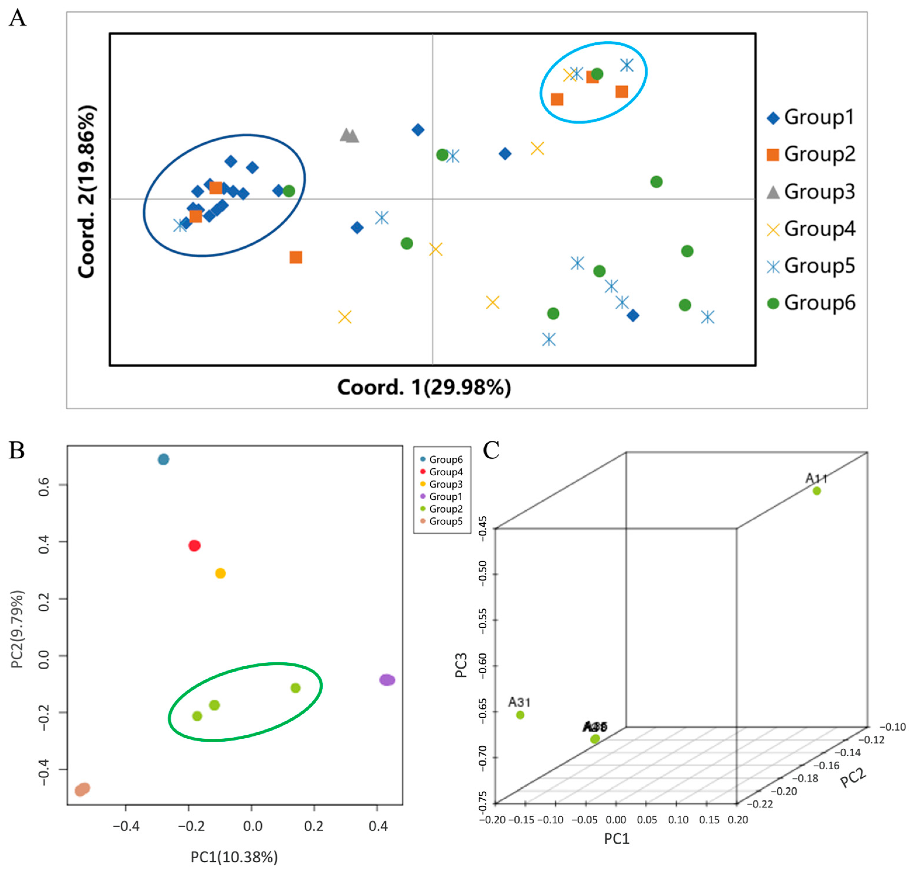 Jof 12 00039 g002 Jof 12 00039 g002