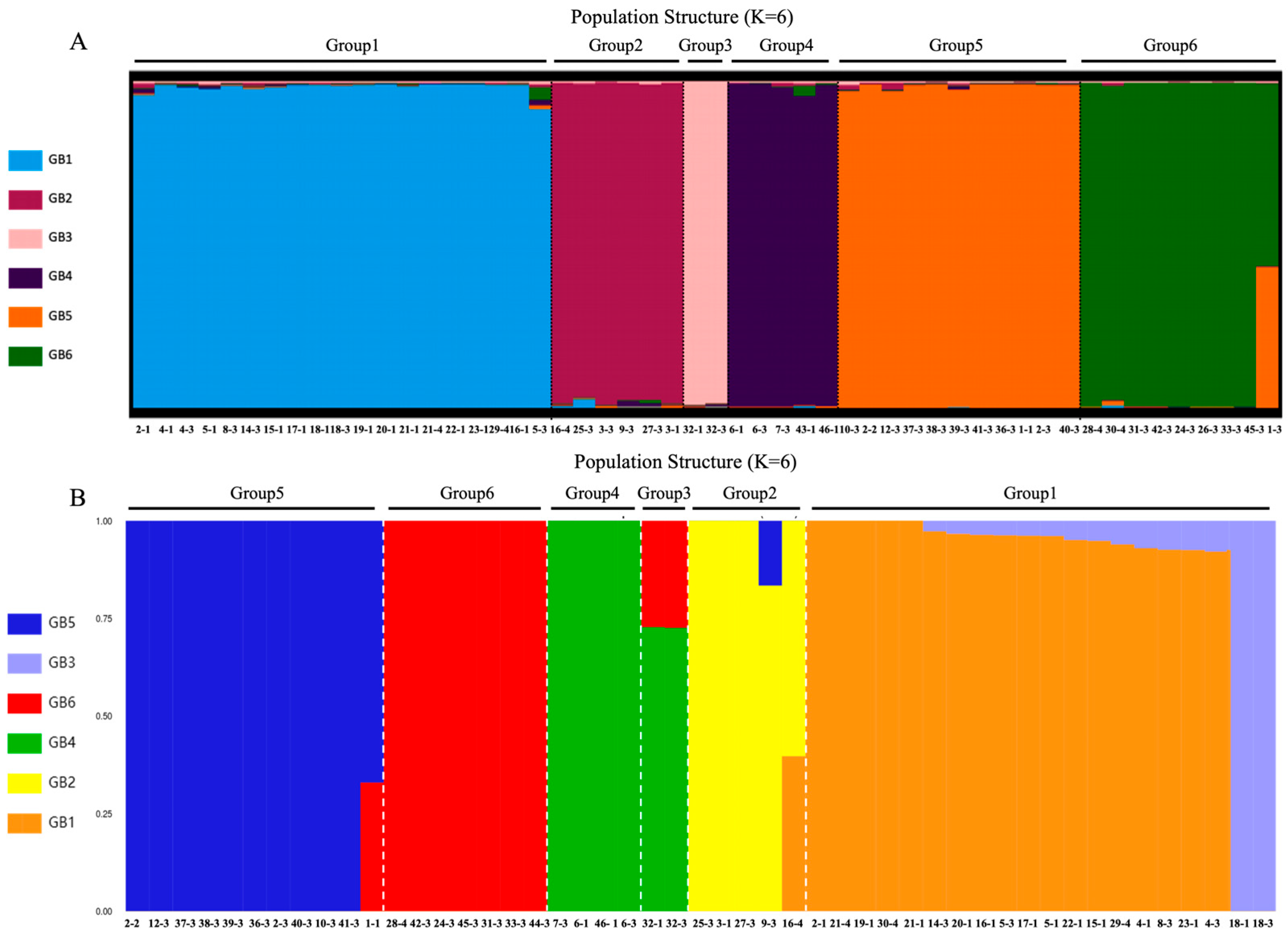 Jof 12 00039 g003 Jof 12 00039 g003