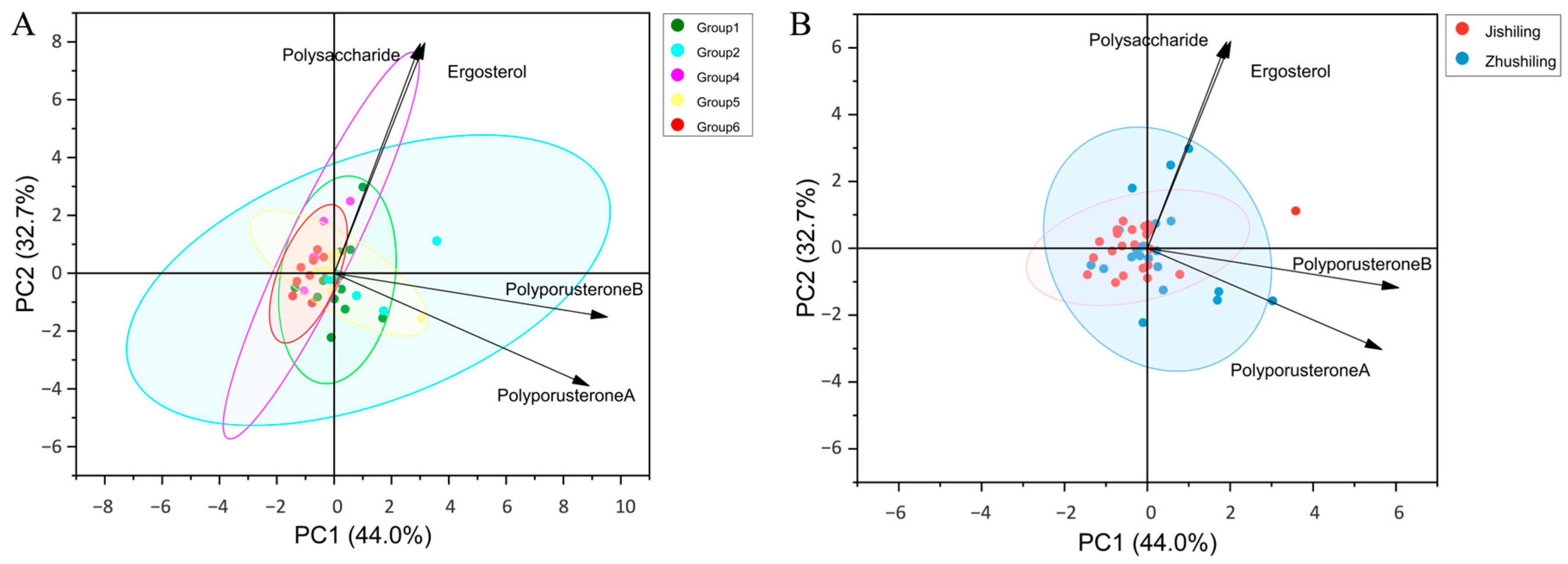 Jof 12 00039 g008 Jof 12 00039 g008