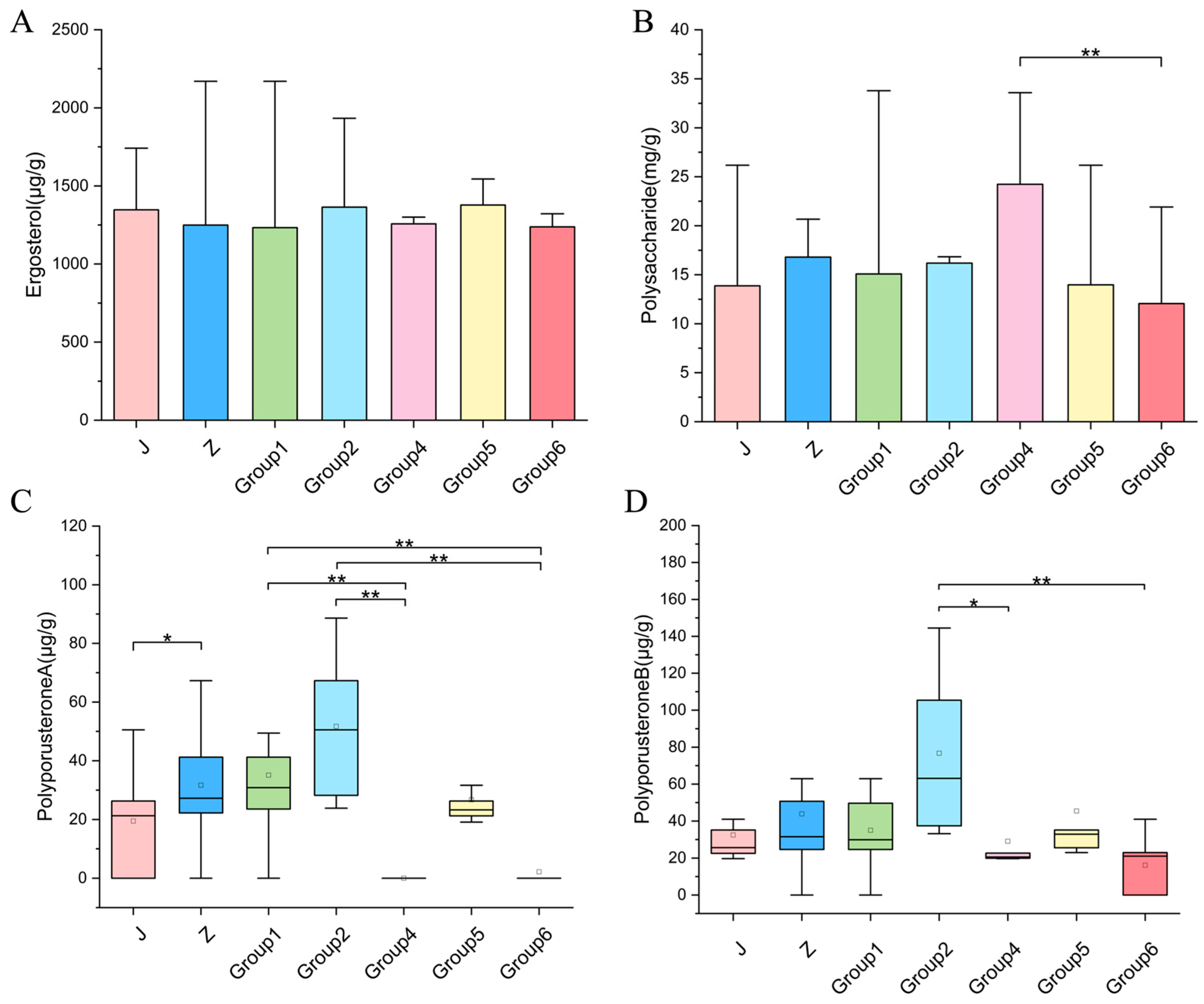 Jof 12 00039 g009 Jof 12 00039 g009