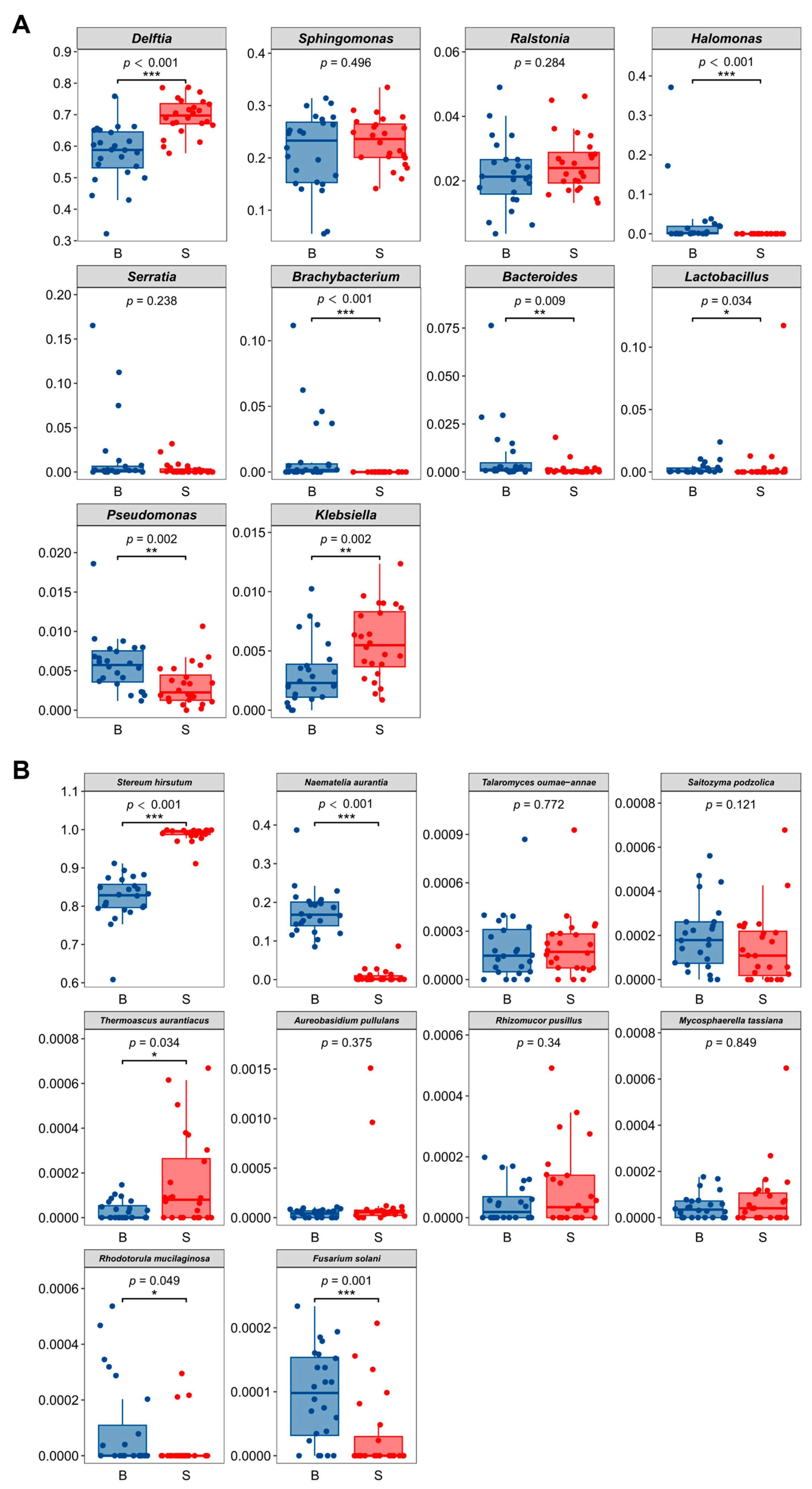 Jof 12 00041 g003 Jof 12 00041 g003