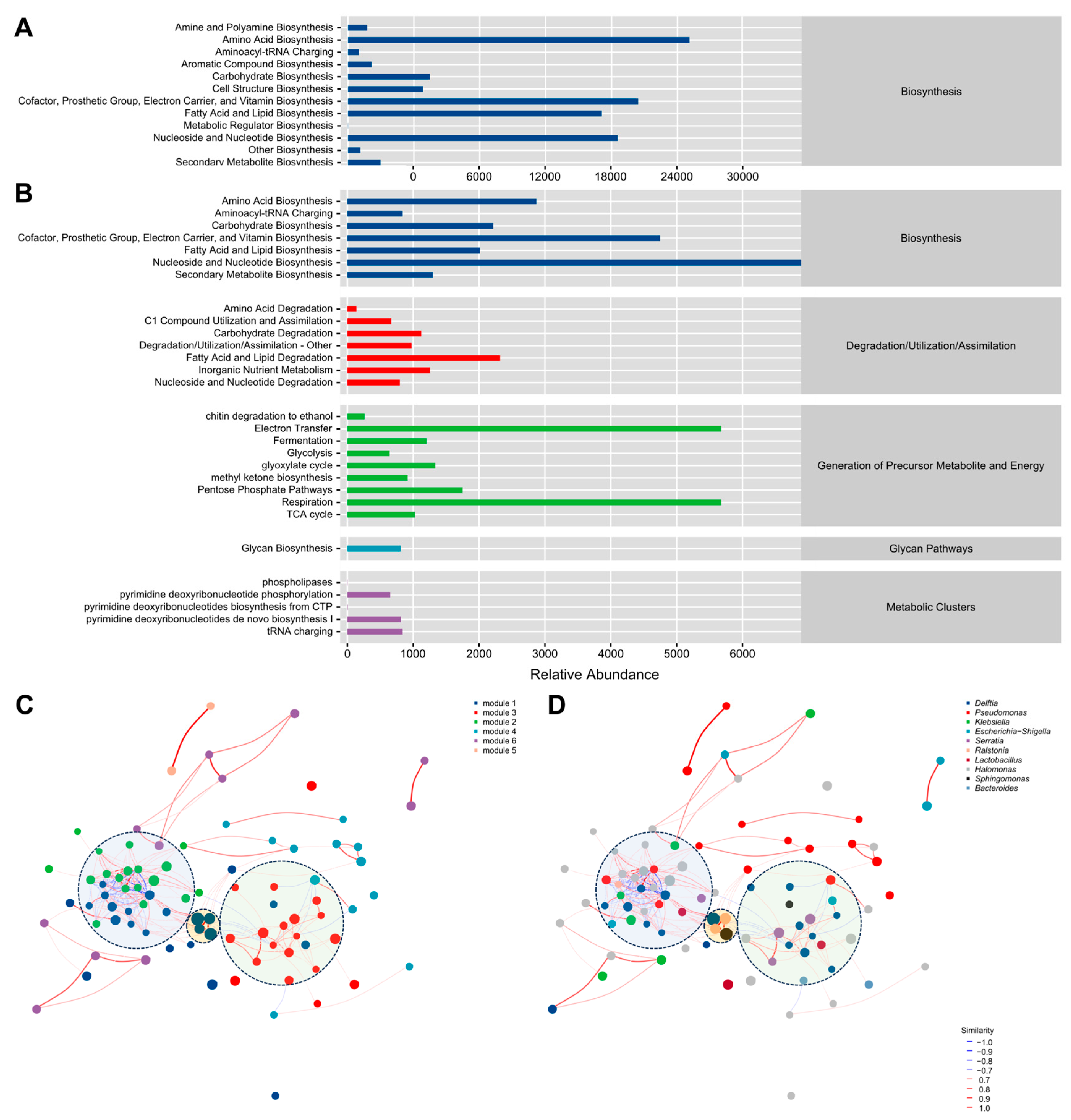 Jof 12 00041 g006 Jof 12 00041 g006