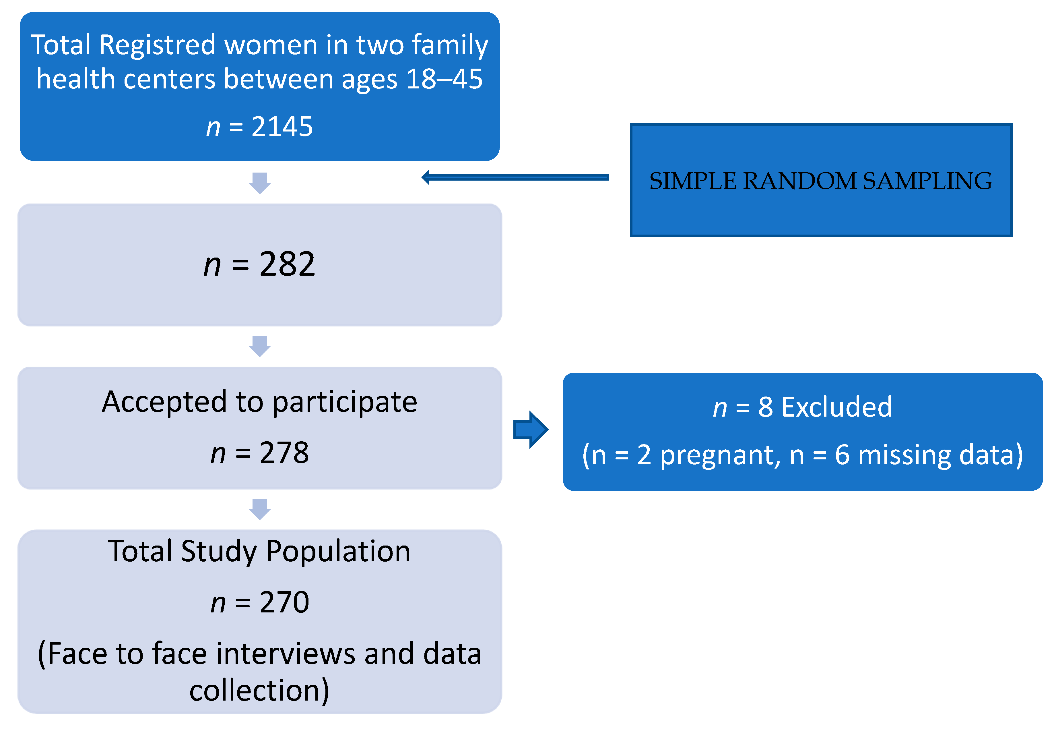JoR Free FullText Smoking Cessation Rates among Pregnant Women and
