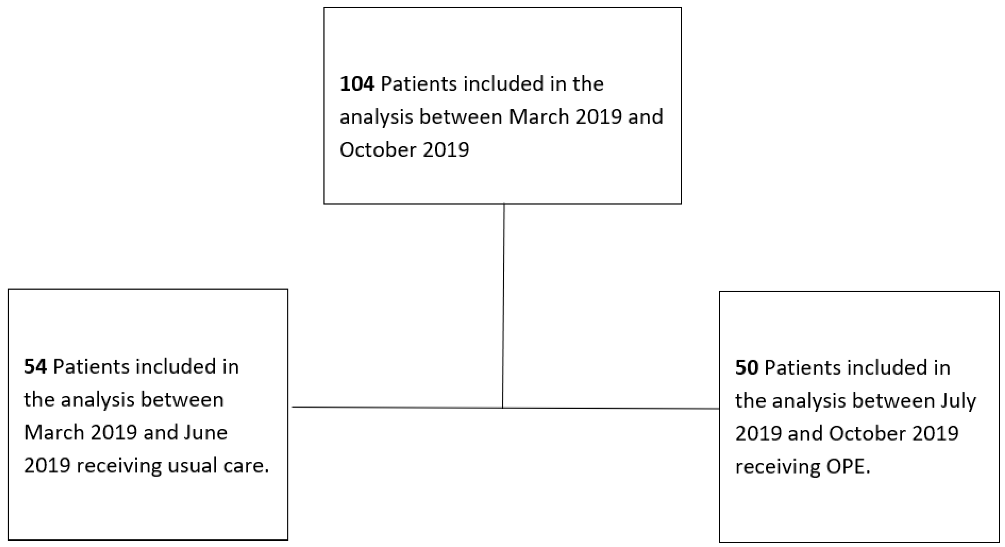 Jor 04 00008 g002 Jor 04 00008 g002