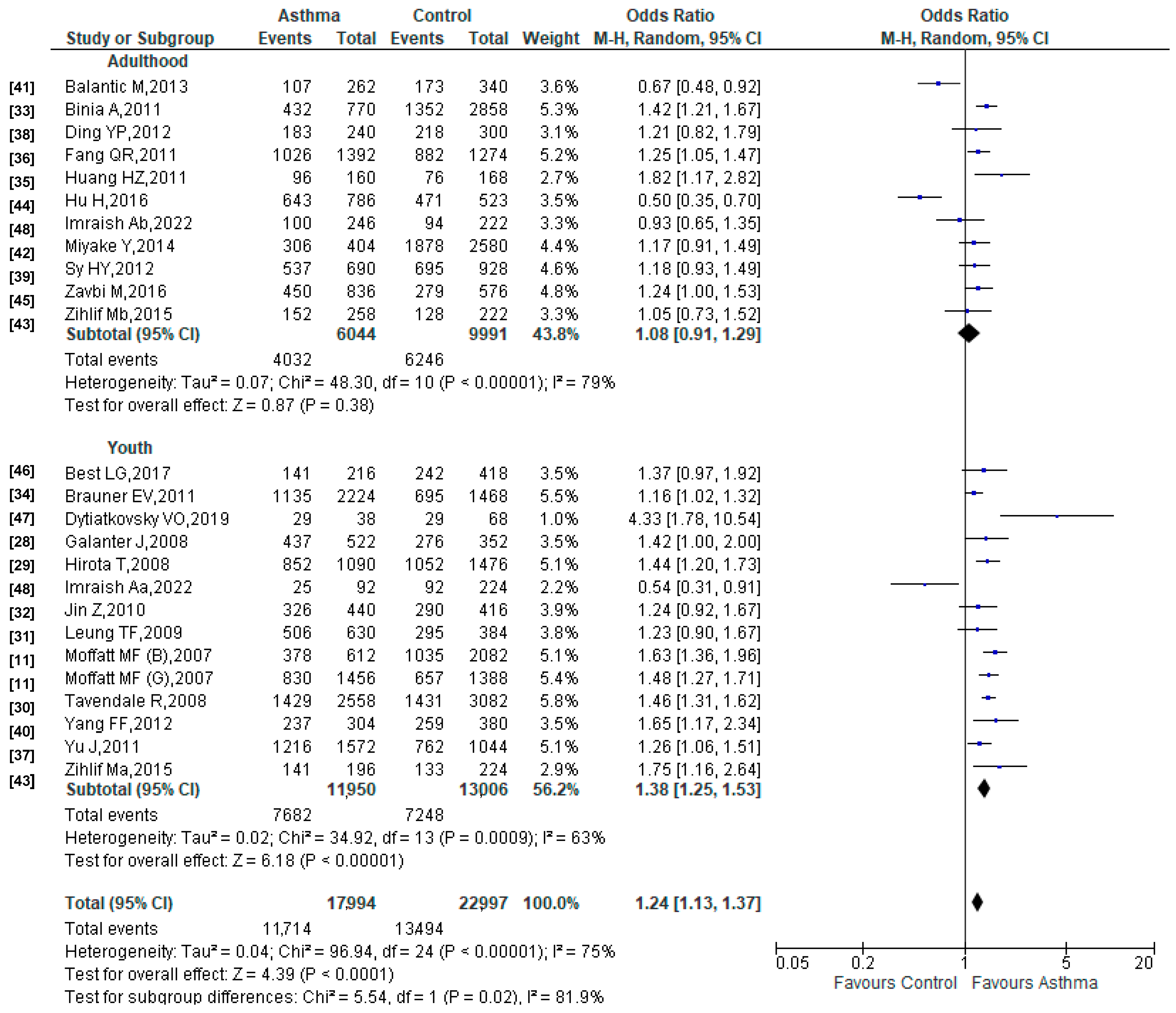 Jor 04 00018 g003 Jor 04 00018 g003