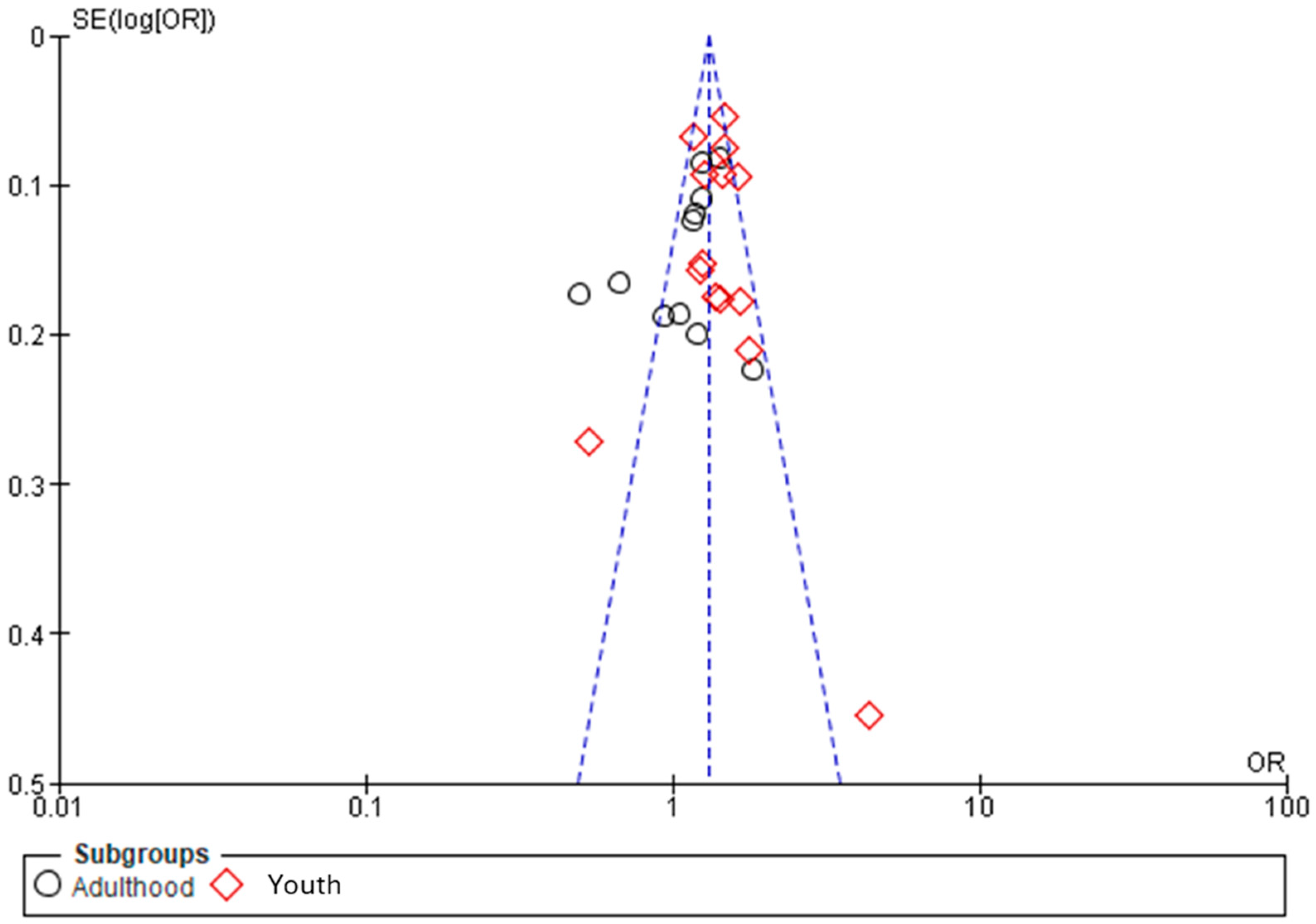 Jor 04 00018 g004 Jor 04 00018 g004