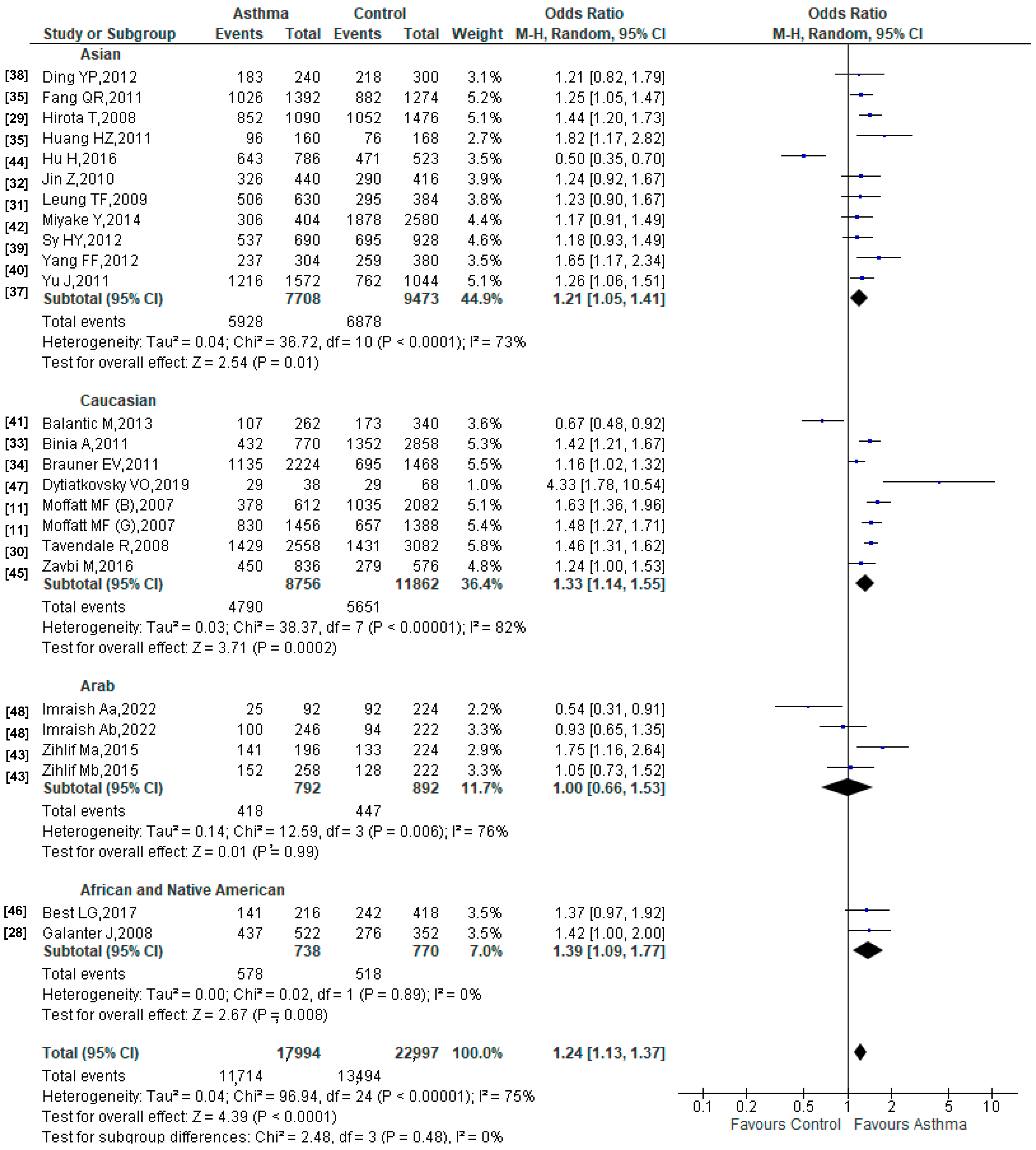 Jor 04 00018 g005 Jor 04 00018 g005