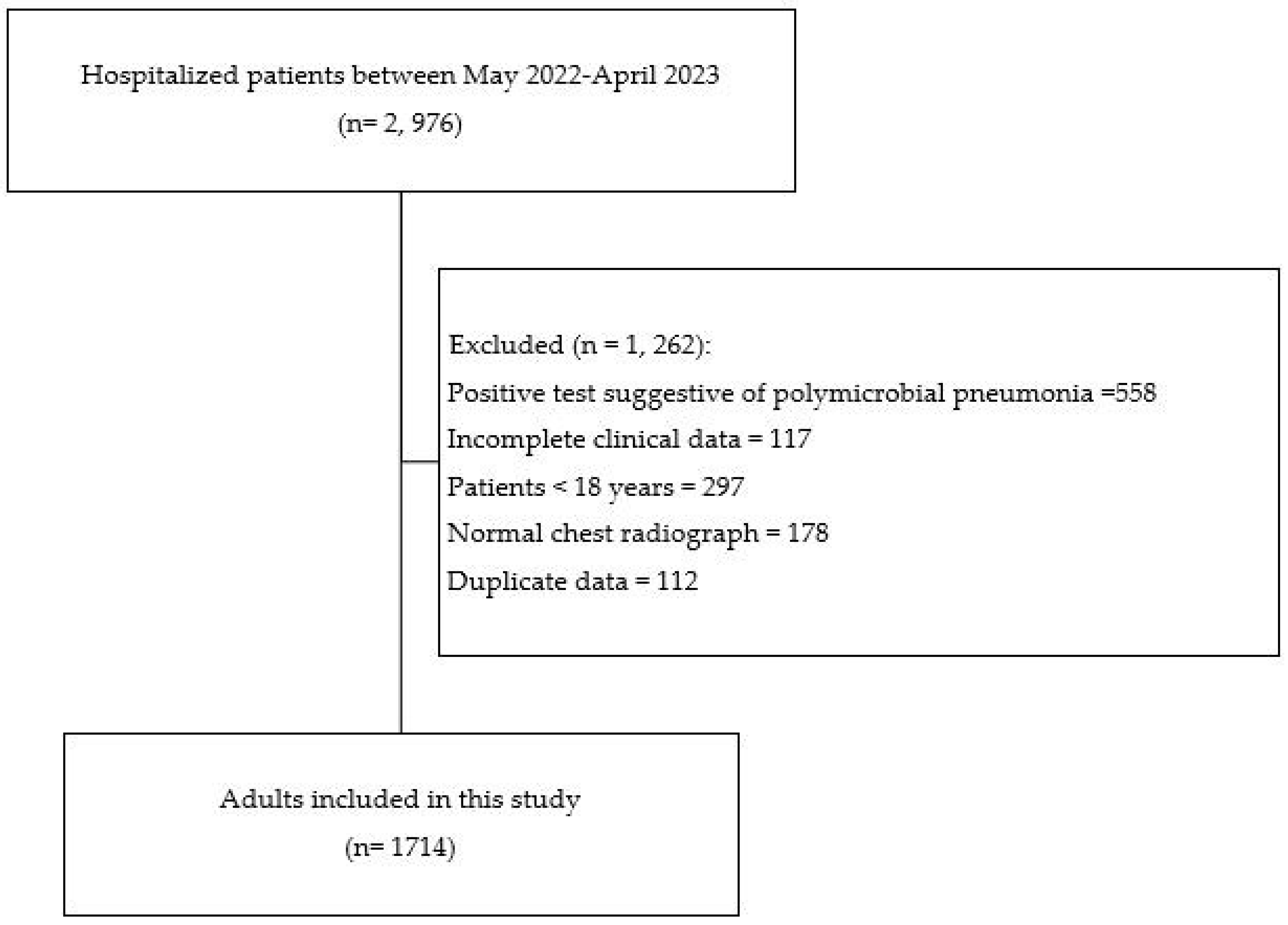 Jor 05 00013 g001 Jor 05 00013 g001