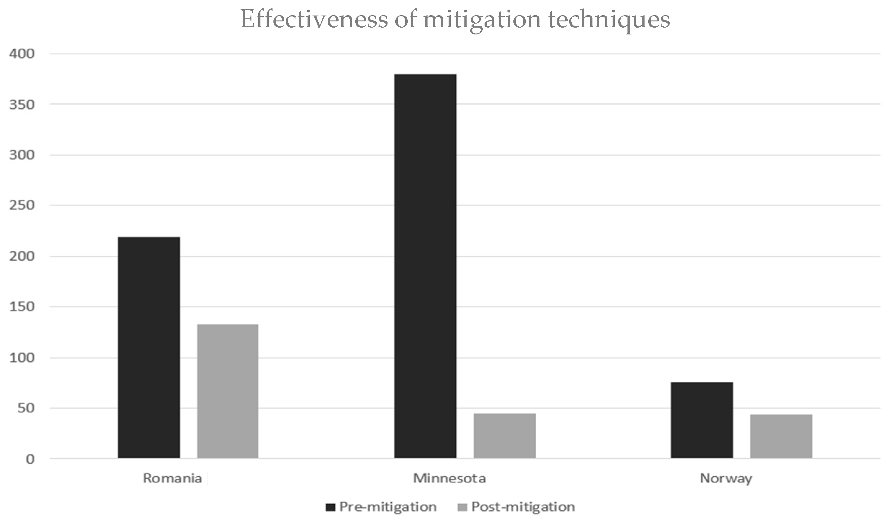 Jor 05 00016 g003 Jor 05 00016 g003