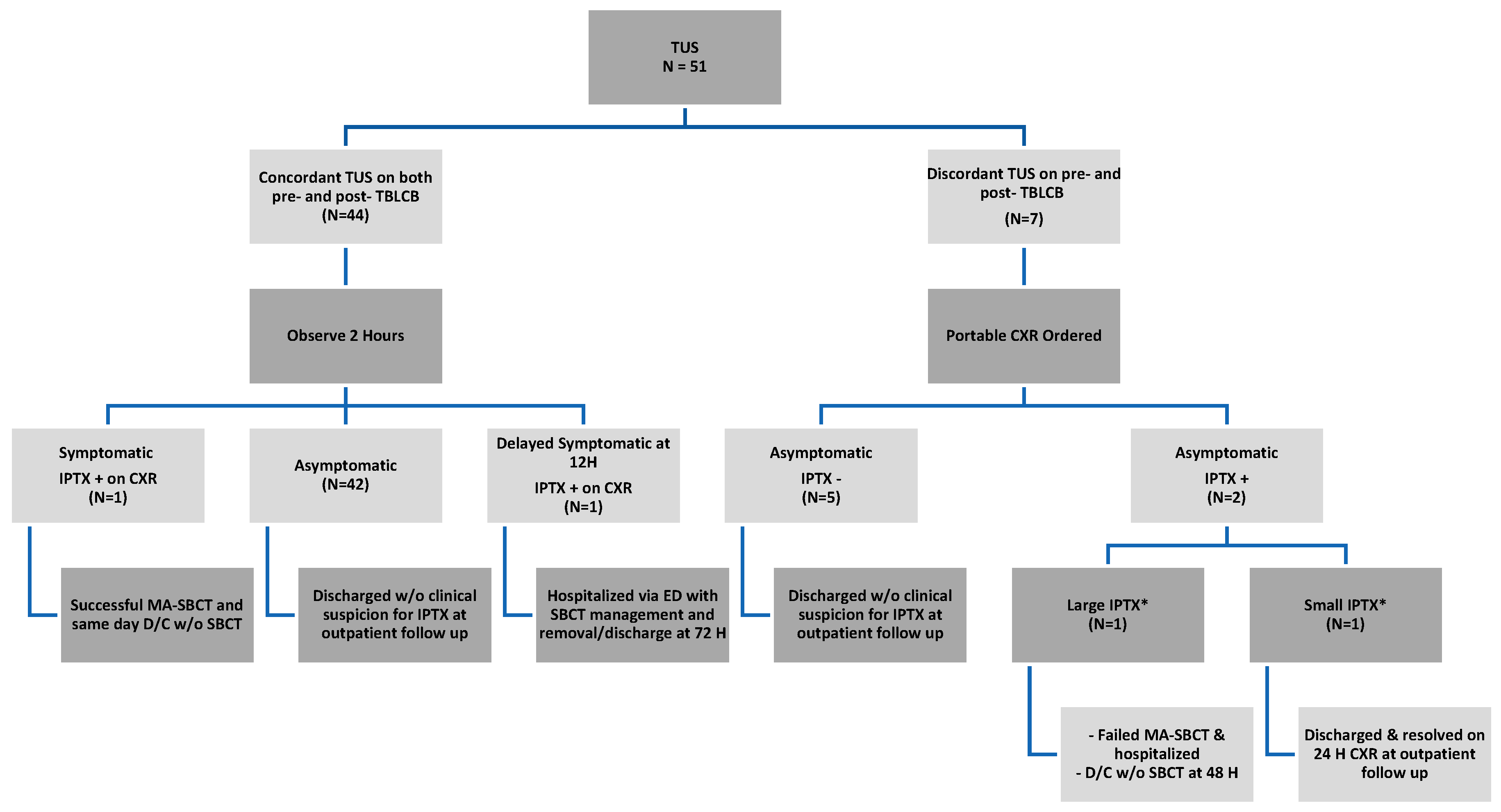 Jor 05 00018 g004 Jor 05 00018 g004