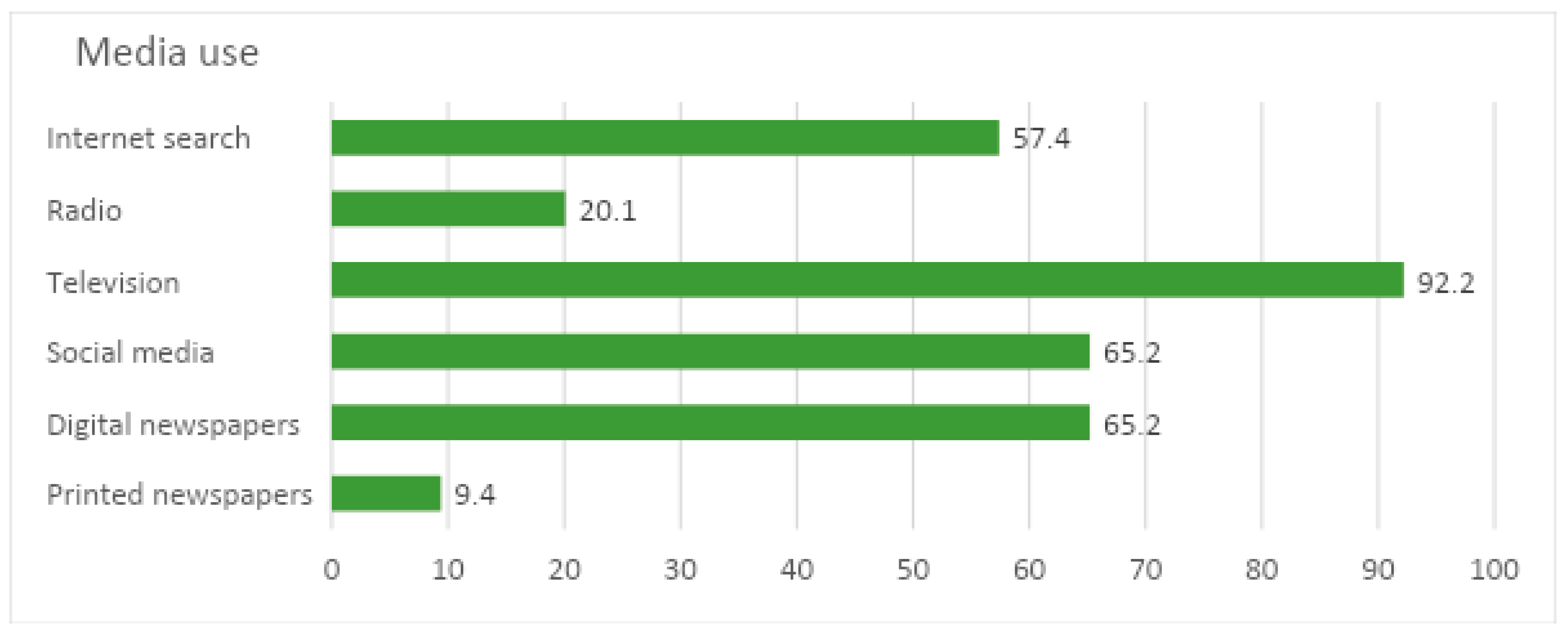 Journalmedia 01 00008 g002