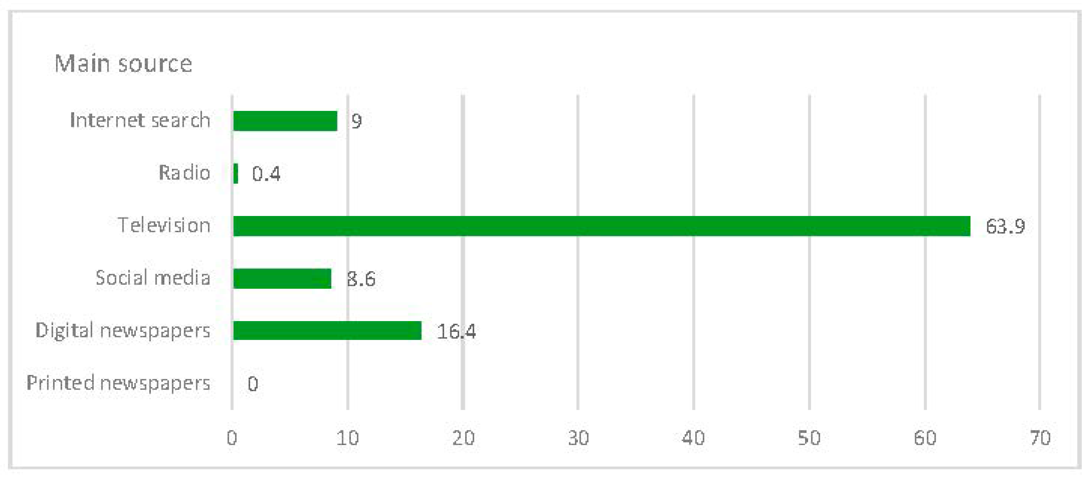 Journalmedia 01 00008 g004