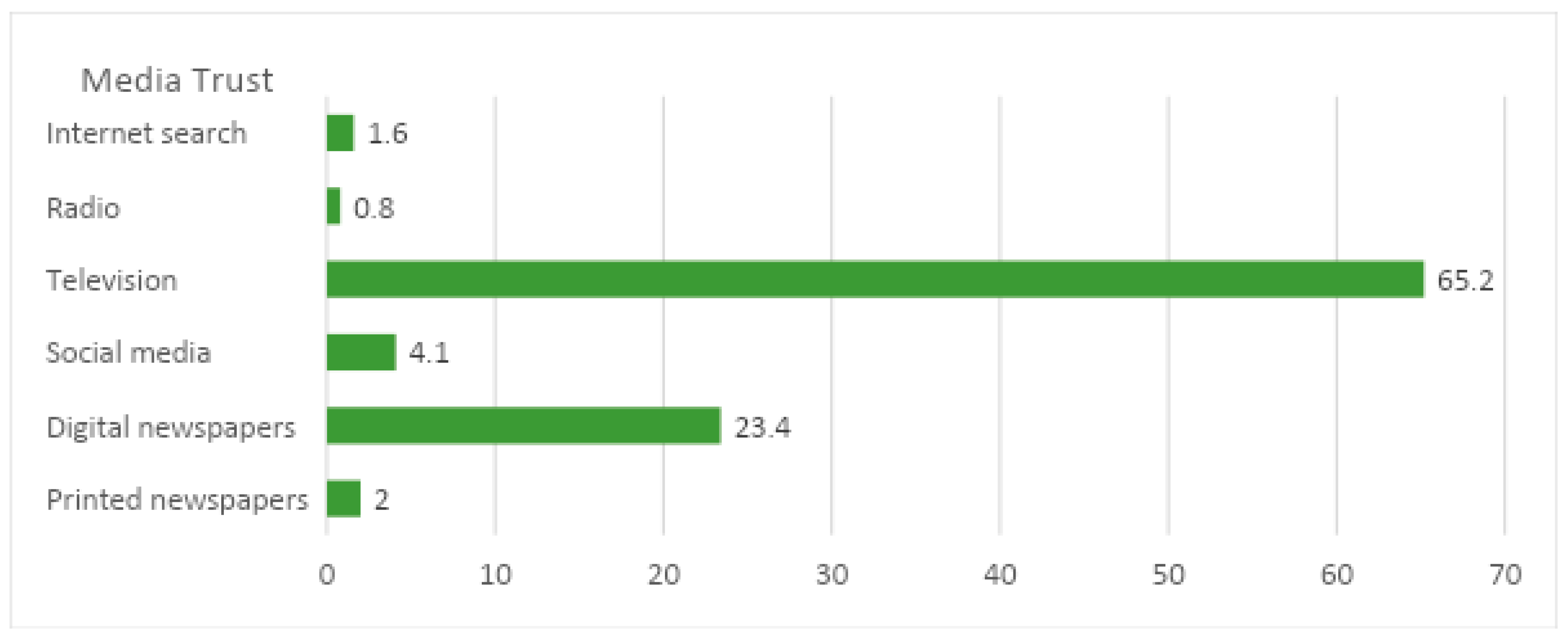 Journalmedia 01 00008 g005