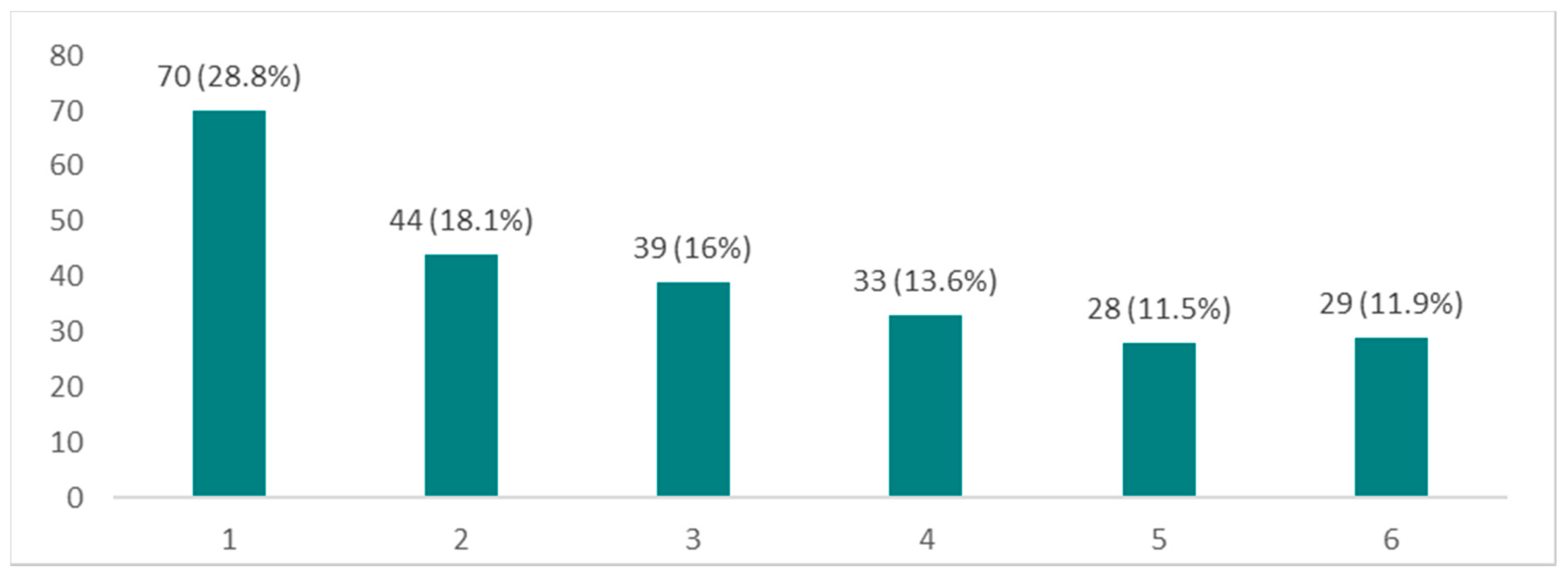 Journalmedia 01 00008 g006