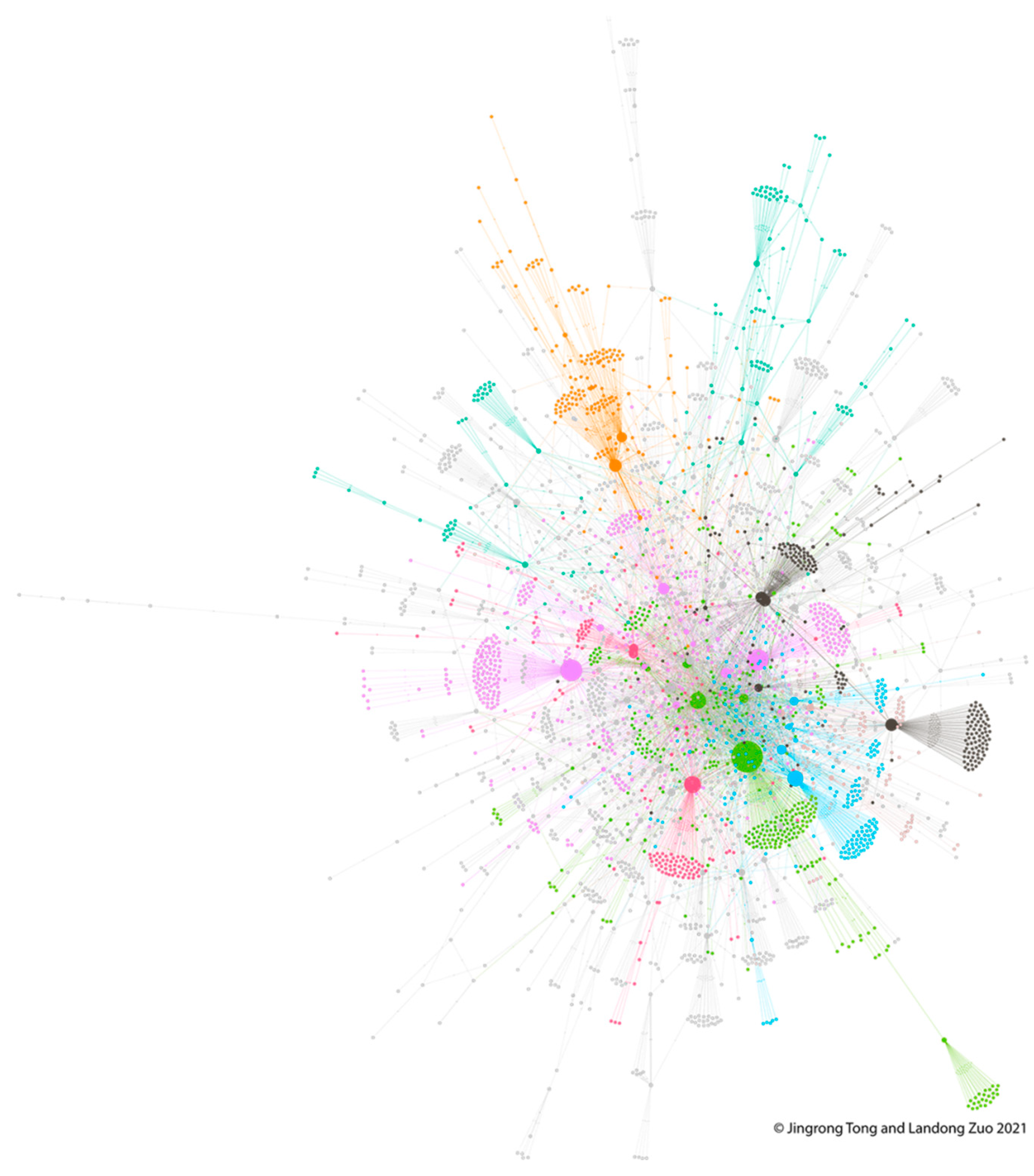 Journalmedia 02 00002 g001 Journalmedia 02 00002 g001