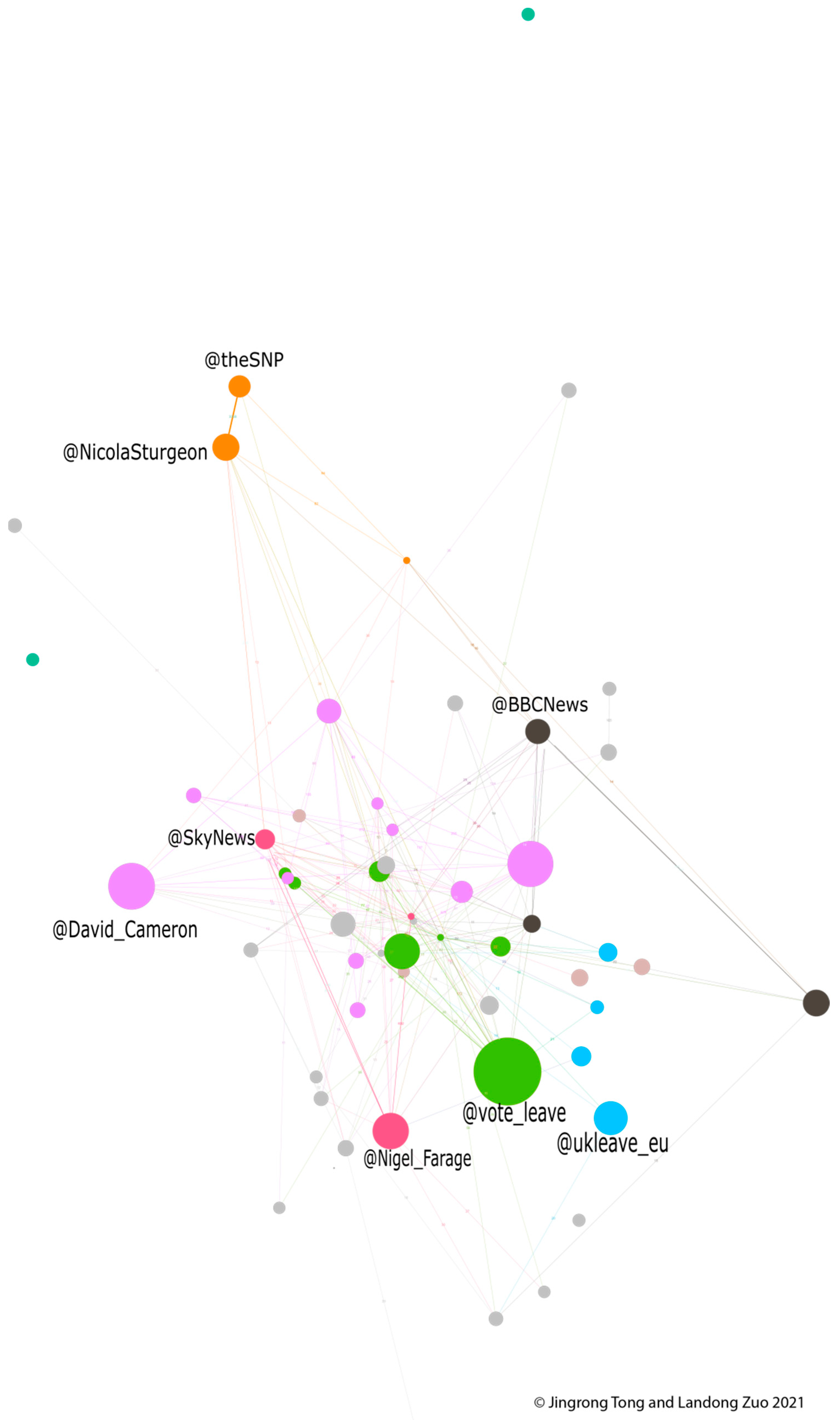 Journalmedia 02 00002 g002 Journalmedia 02 00002 g002