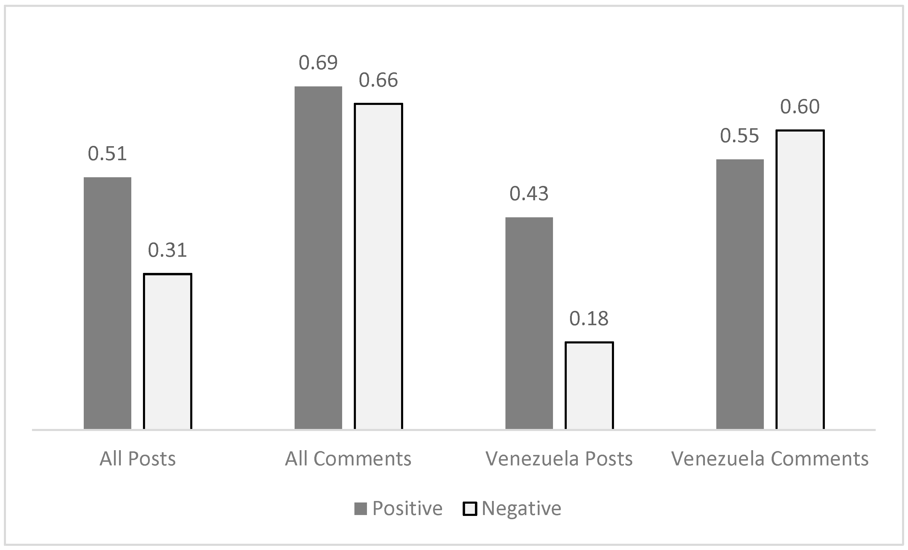 Journalmedia 02 00005 g003