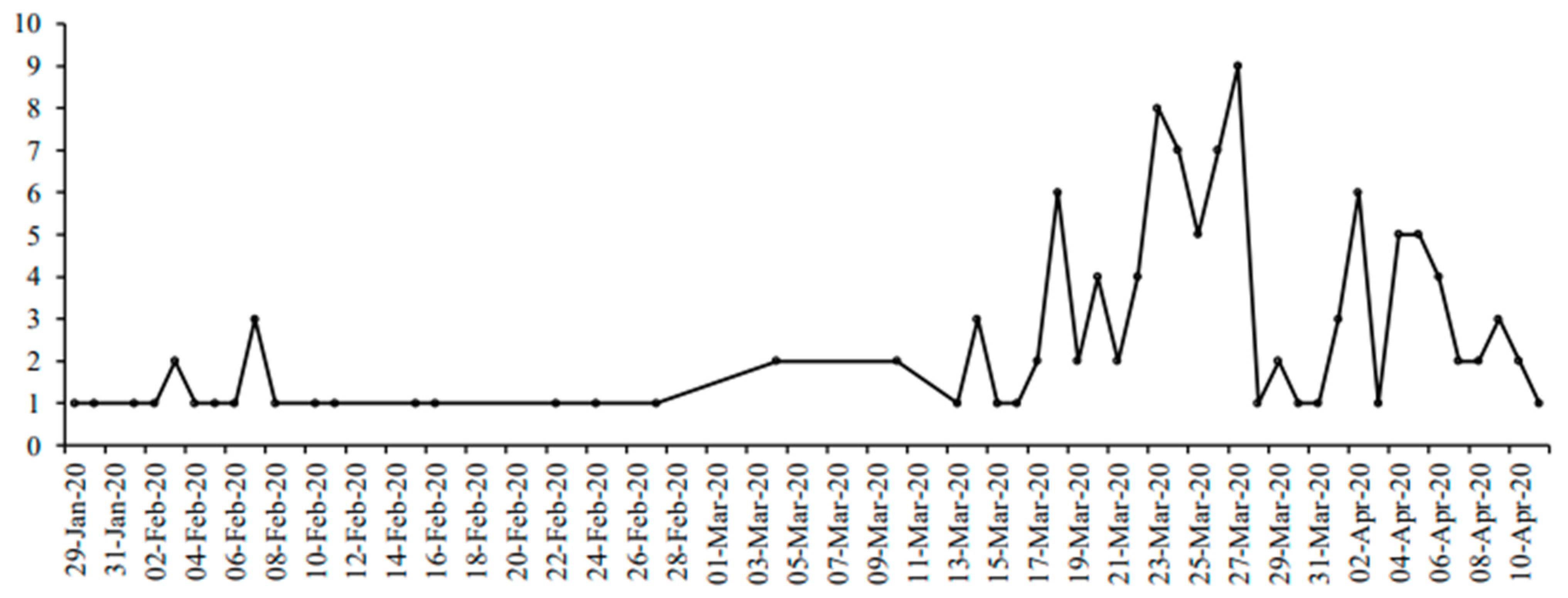 Journalmedia 02 00007 g001