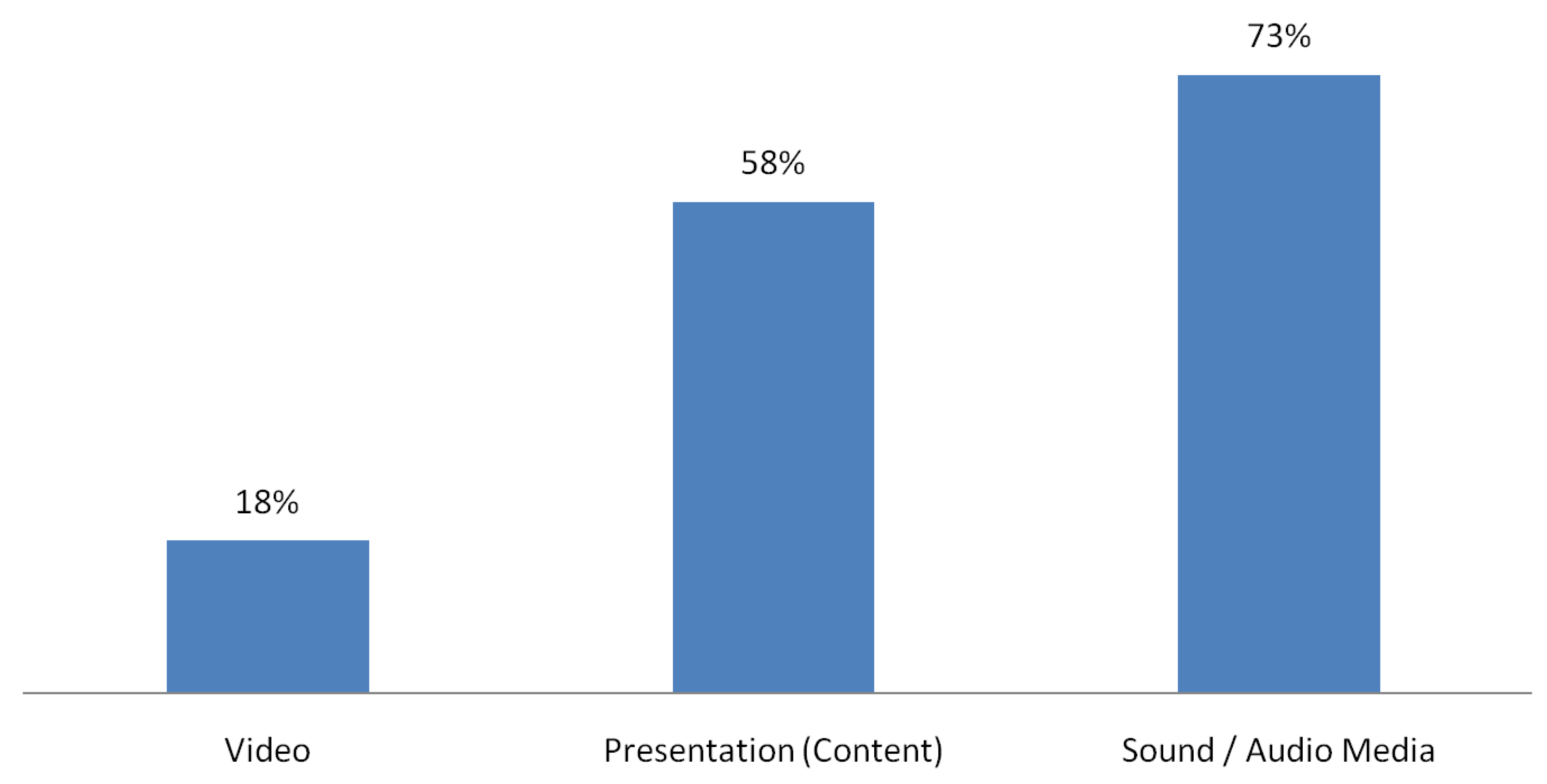 Do You Speak Millennial? A Modern Acronym Guide, by Brooks Wallace, Stronger Content