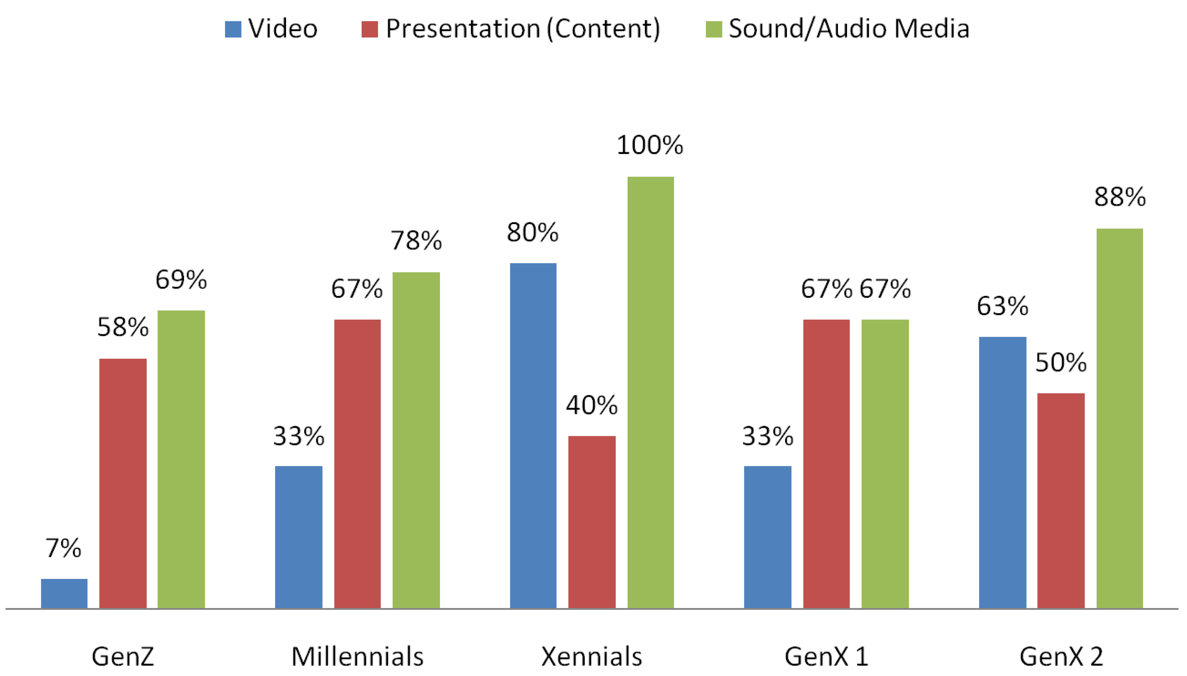 Journalism And Media Free Full Text Media Studies Audiovisual Media Communications And Generations The Case Of Budding Journalists In Radio Courses In Greece Html