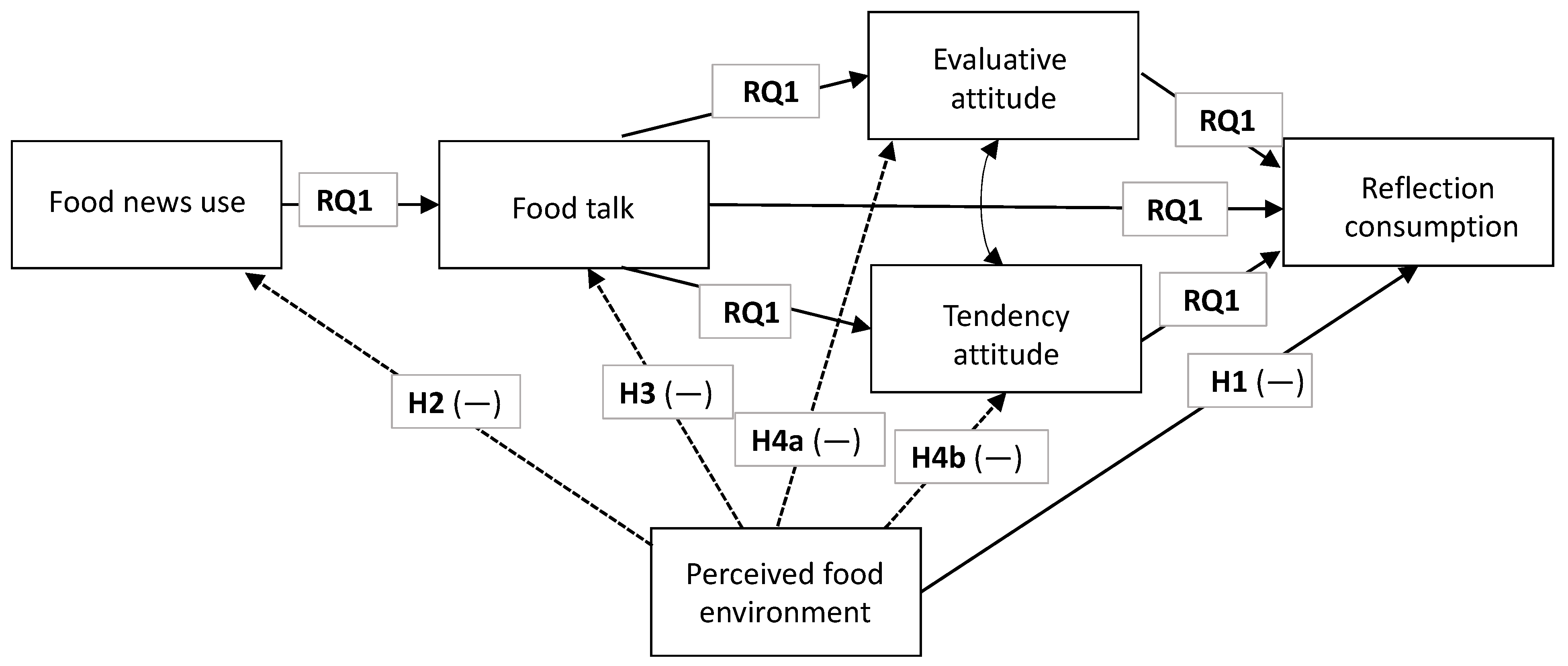 Journalmedia 02 00030 g001 550