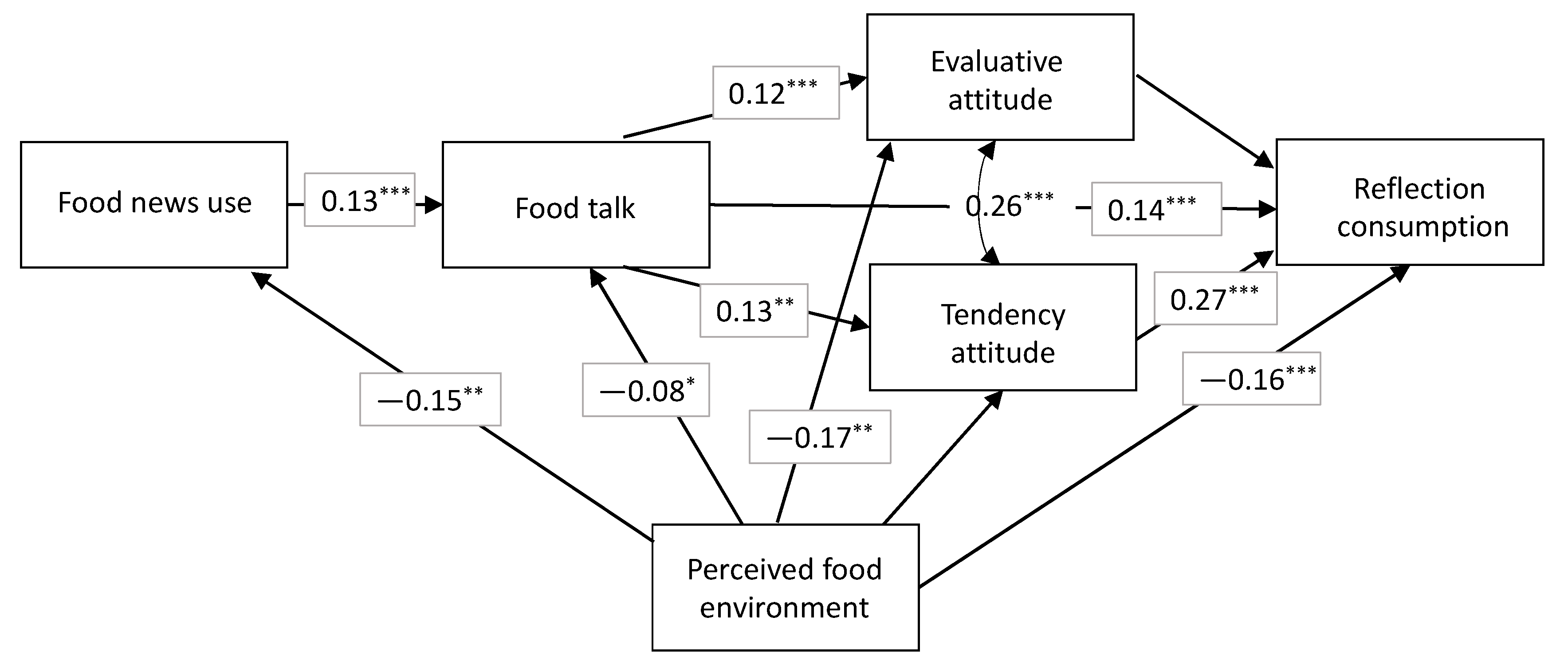 Journalmedia 02 00030 g004 550