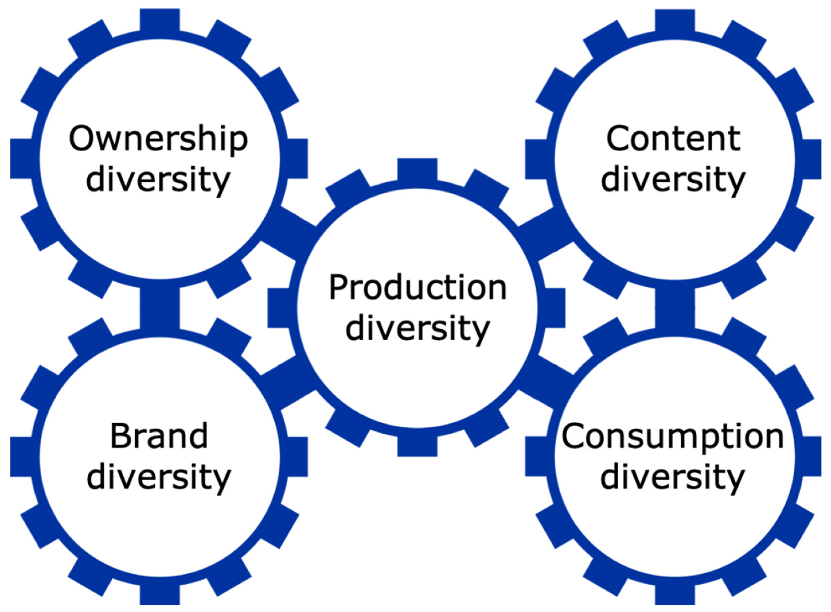 Journalmedia 02 00031 g001 550