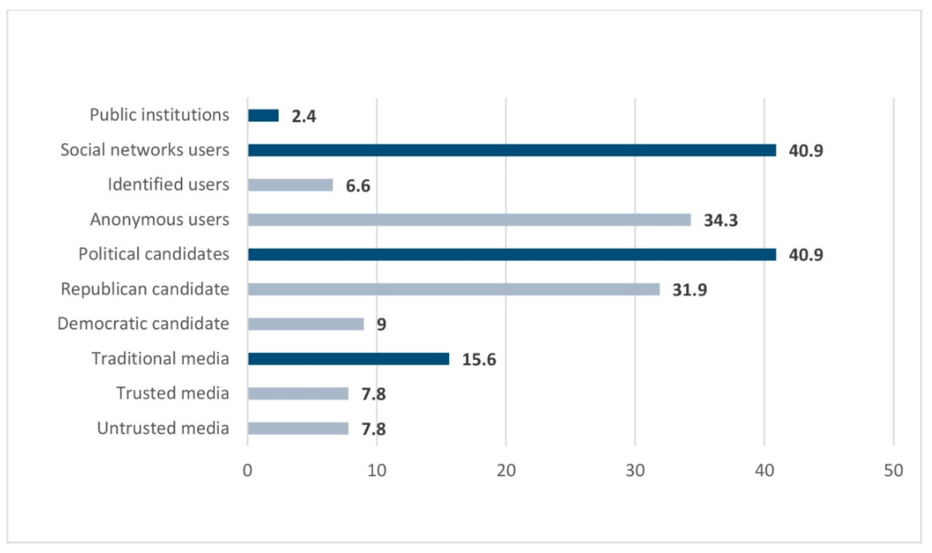 Journalmedia 02 00036 g001 Journalmedia 02 00036 g001