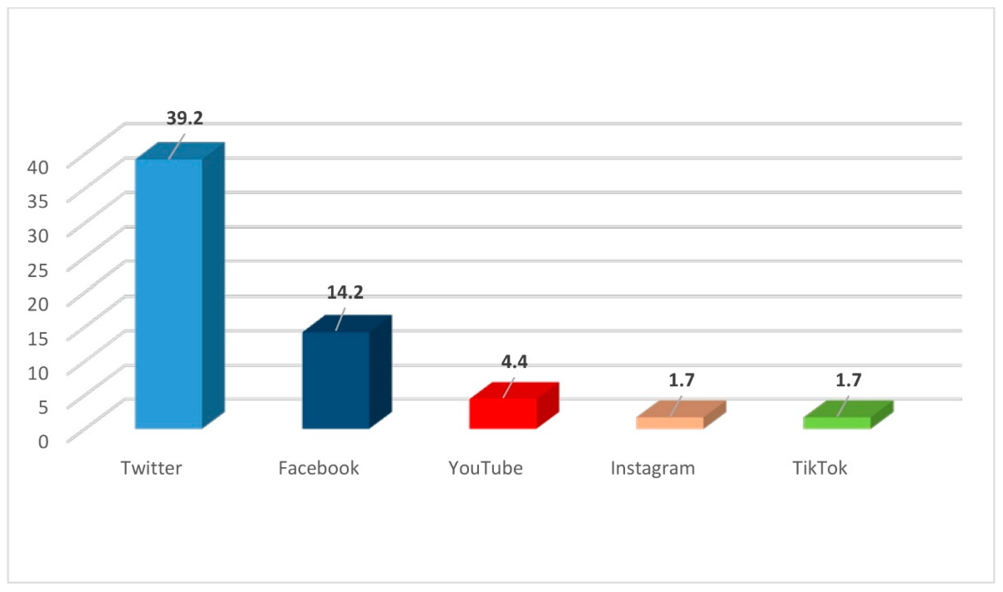Journalmedia 02 00036 g003 Journalmedia 02 00036 g003