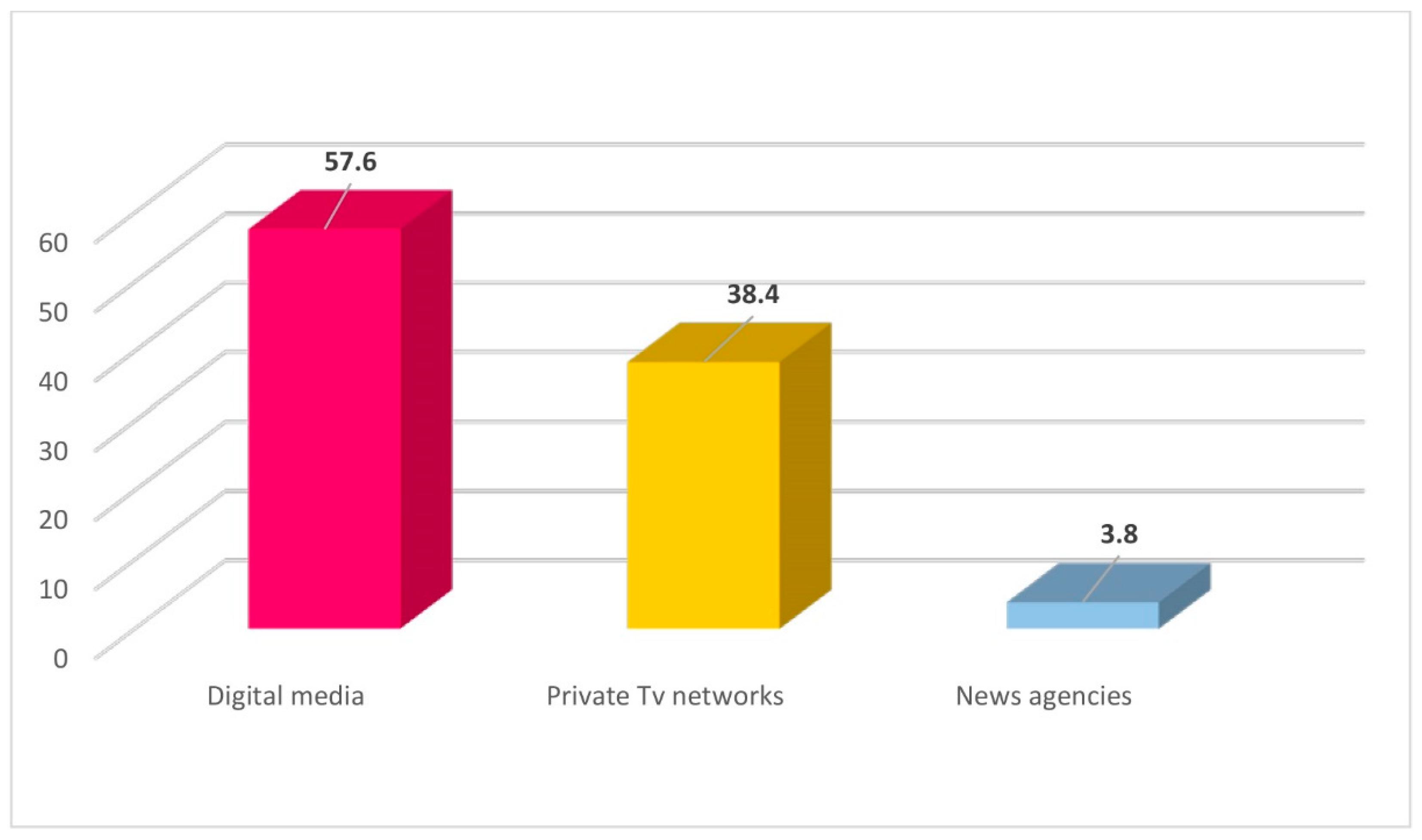 Journalmedia 02 00036 g004 Journalmedia 02 00036 g004