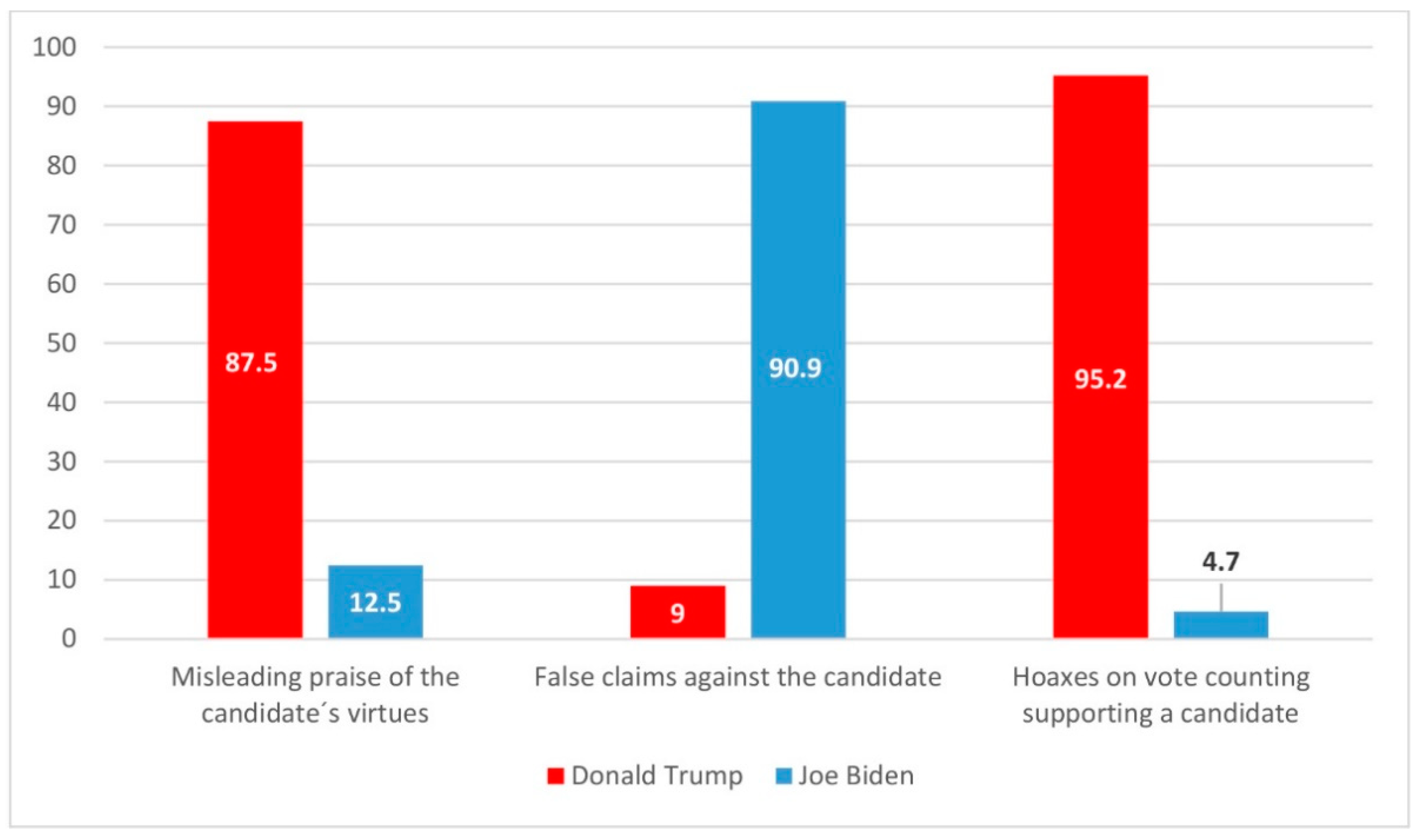 Journalmedia 02 00036 g005 Journalmedia 02 00036 g005