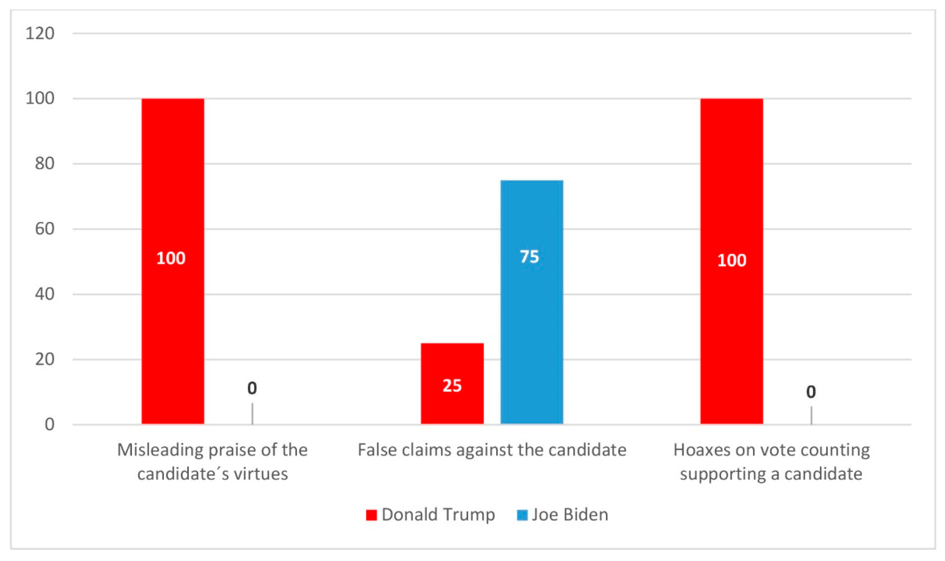 Journalmedia 02 00036 g007 Journalmedia 02 00036 g007