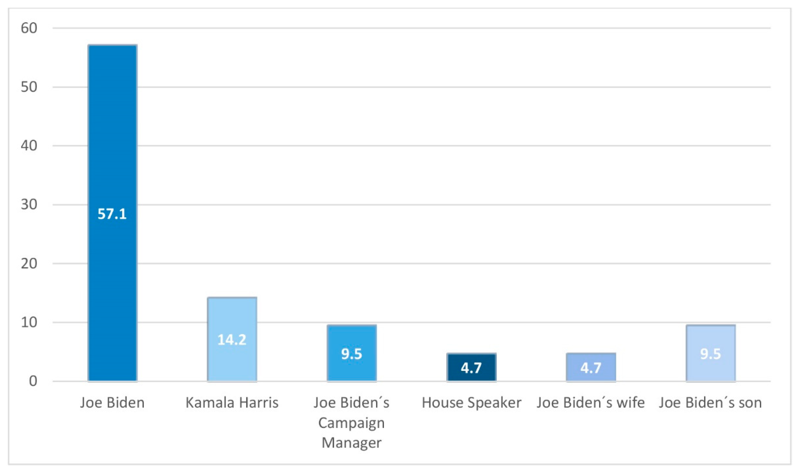 Journalmedia 02 00036 g010 Journalmedia 02 00036 g010