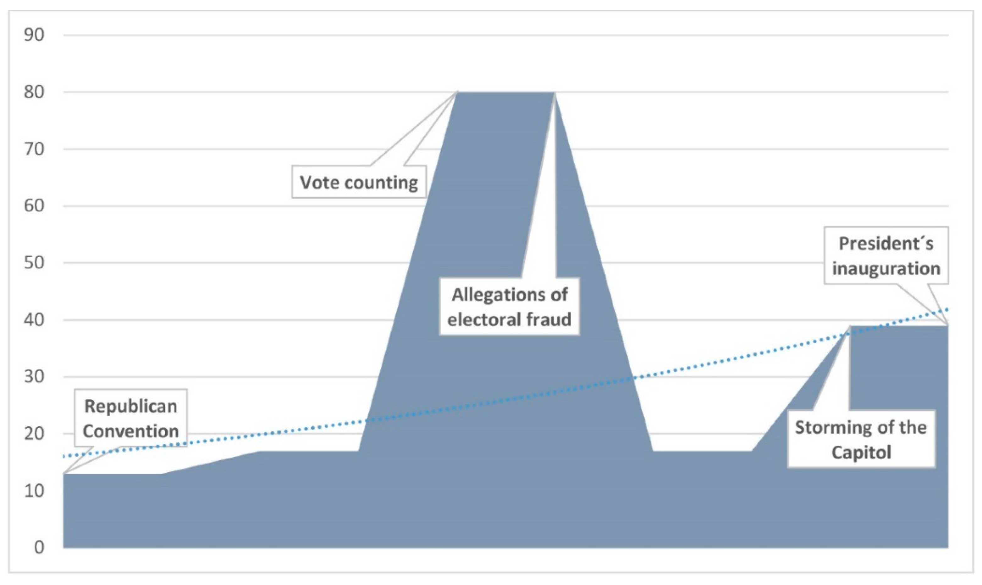 Journalmedia 02 00036 g011 Journalmedia 02 00036 g011