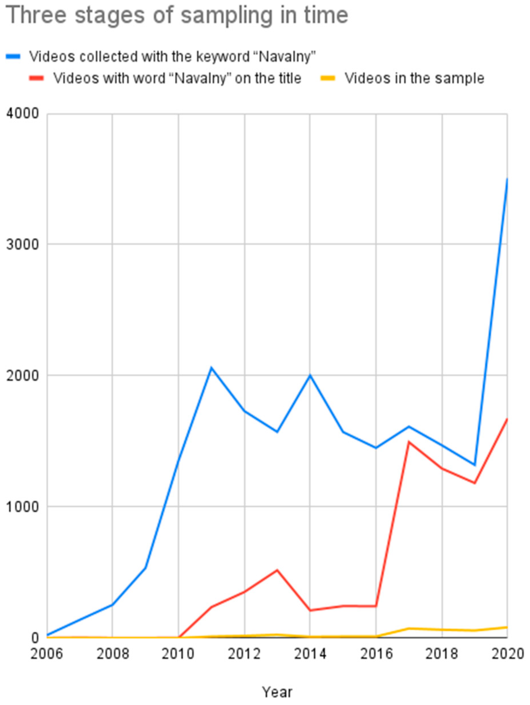 Journalmedia 02 00040 g001