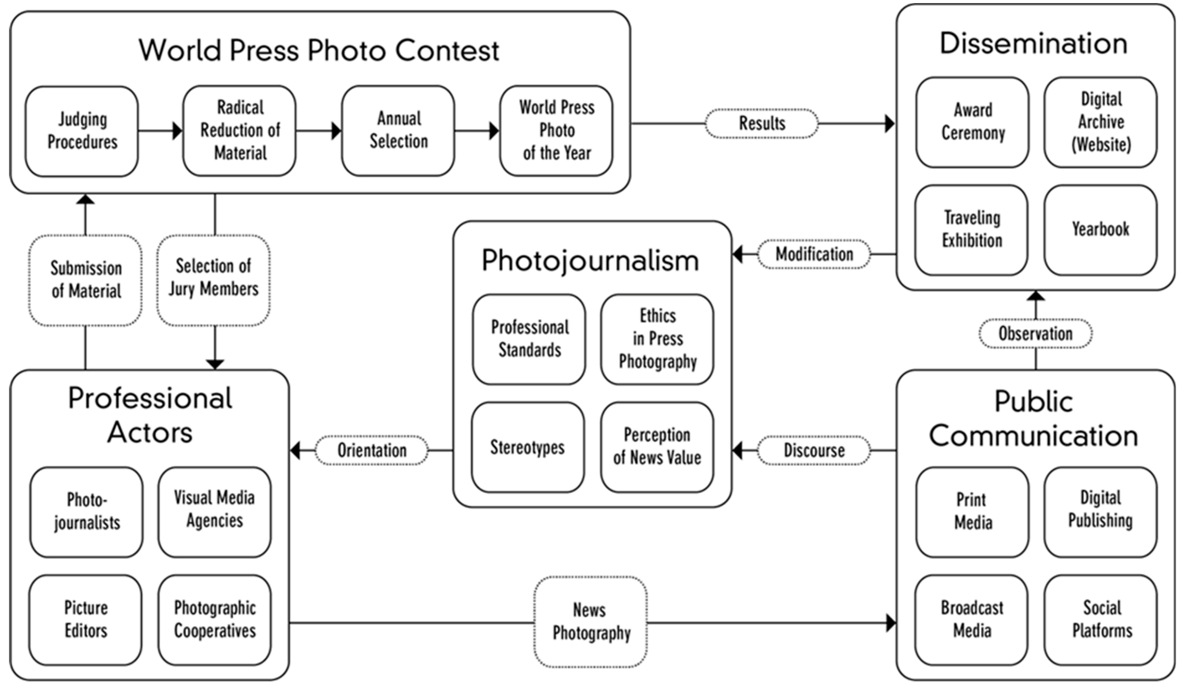Journalmedia 02 00045 g001
