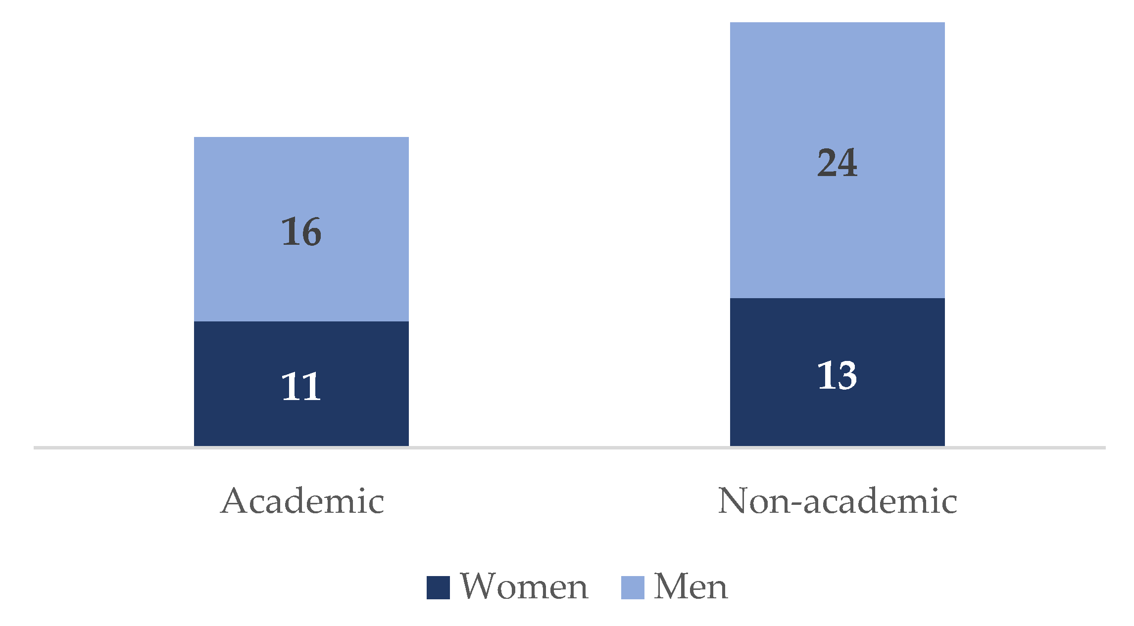 Journalmedia 02 00046 g001 550