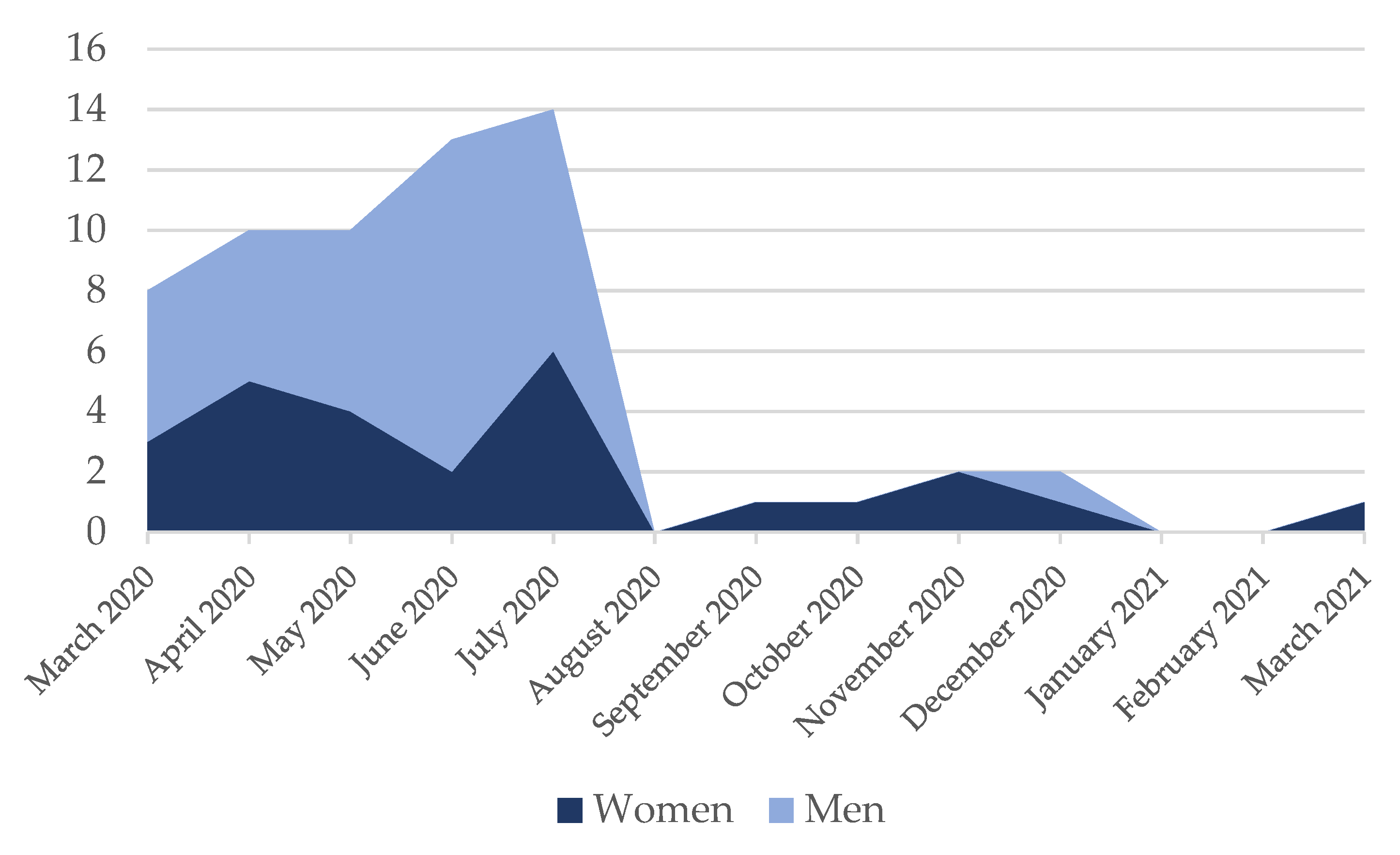 Journalmedia 02 00046 g002 550