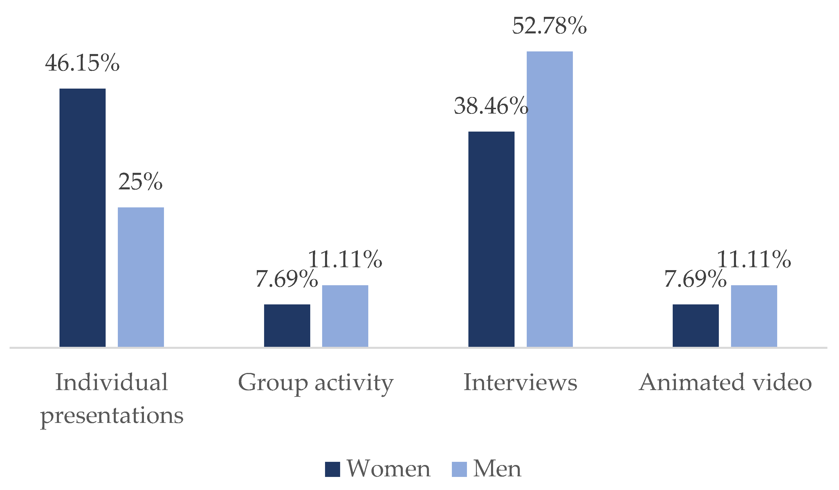 Journalmedia 02 00046 g003 550